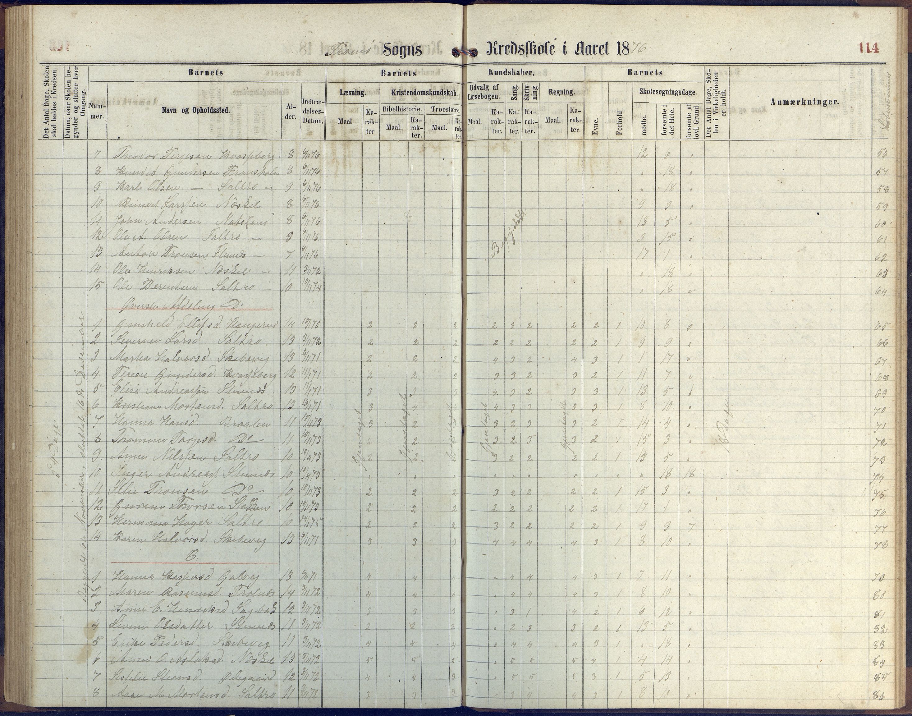 Stokken kommune, AAKS/KA0917-PK/04/04c/L0006: Skoleprotokoll  Stokken, 1863-1879, p. 113