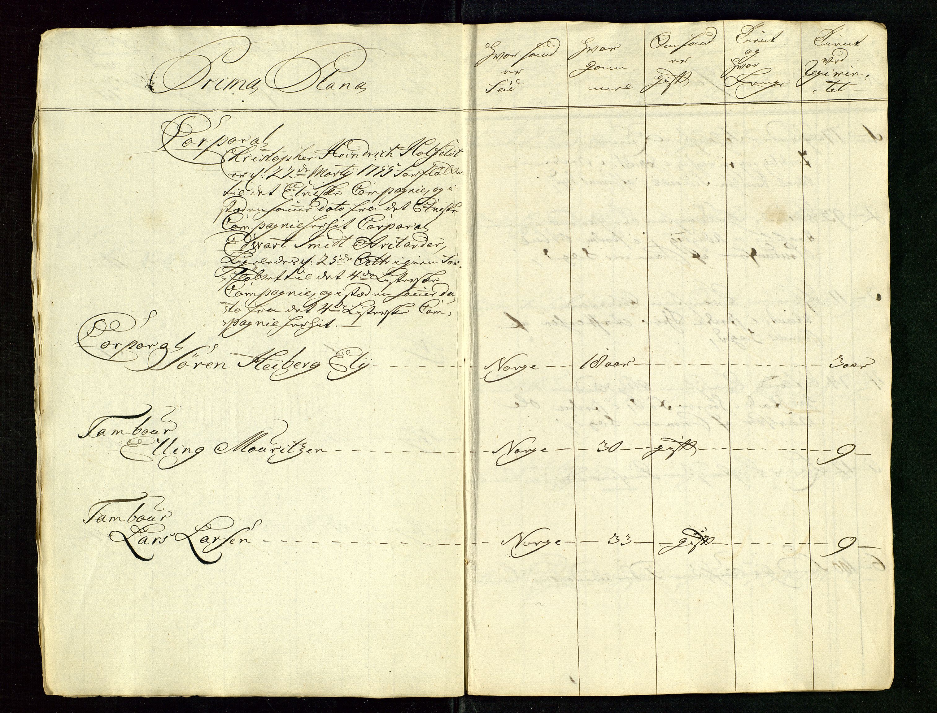 Fylkesmannen i Rogaland, AV/SAST-A-101928/99/3/325/325CA/L0015: MILITÆRE MANNTALL/LEGDSRULLER: RYFYLKE, JÆREN OG DALANE FOGDERI, 2.WESTERLENSKE REGIMENT, LENSMANNSMANNTALL JÆREN, 1754-1759