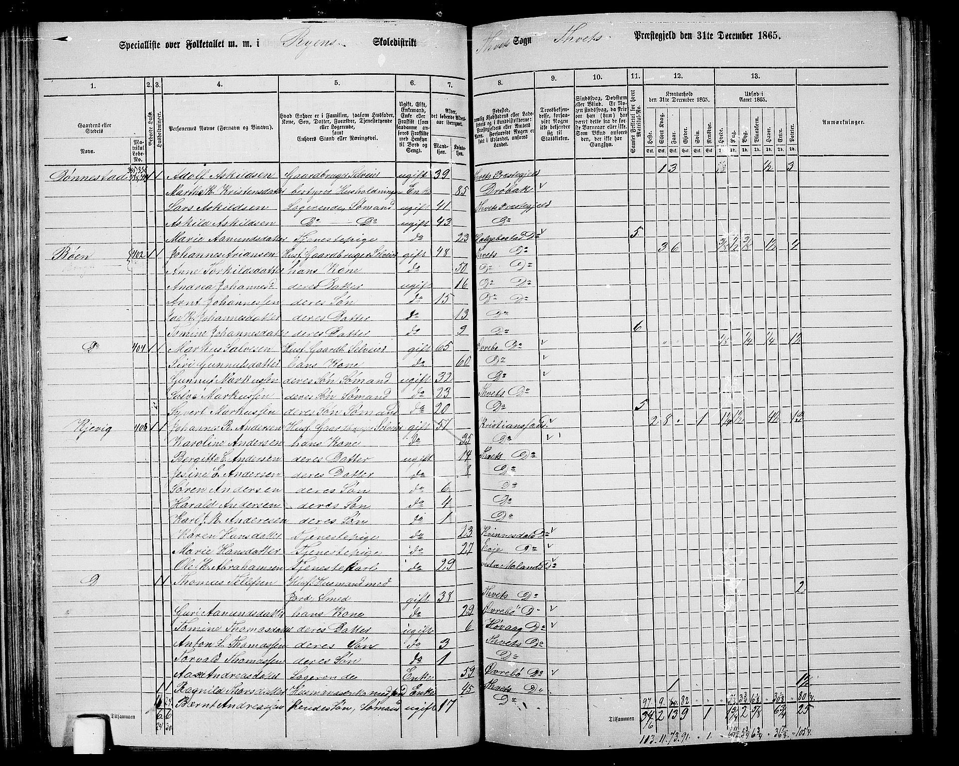 RA, 1865 census for Tveit, 1865, p. 65