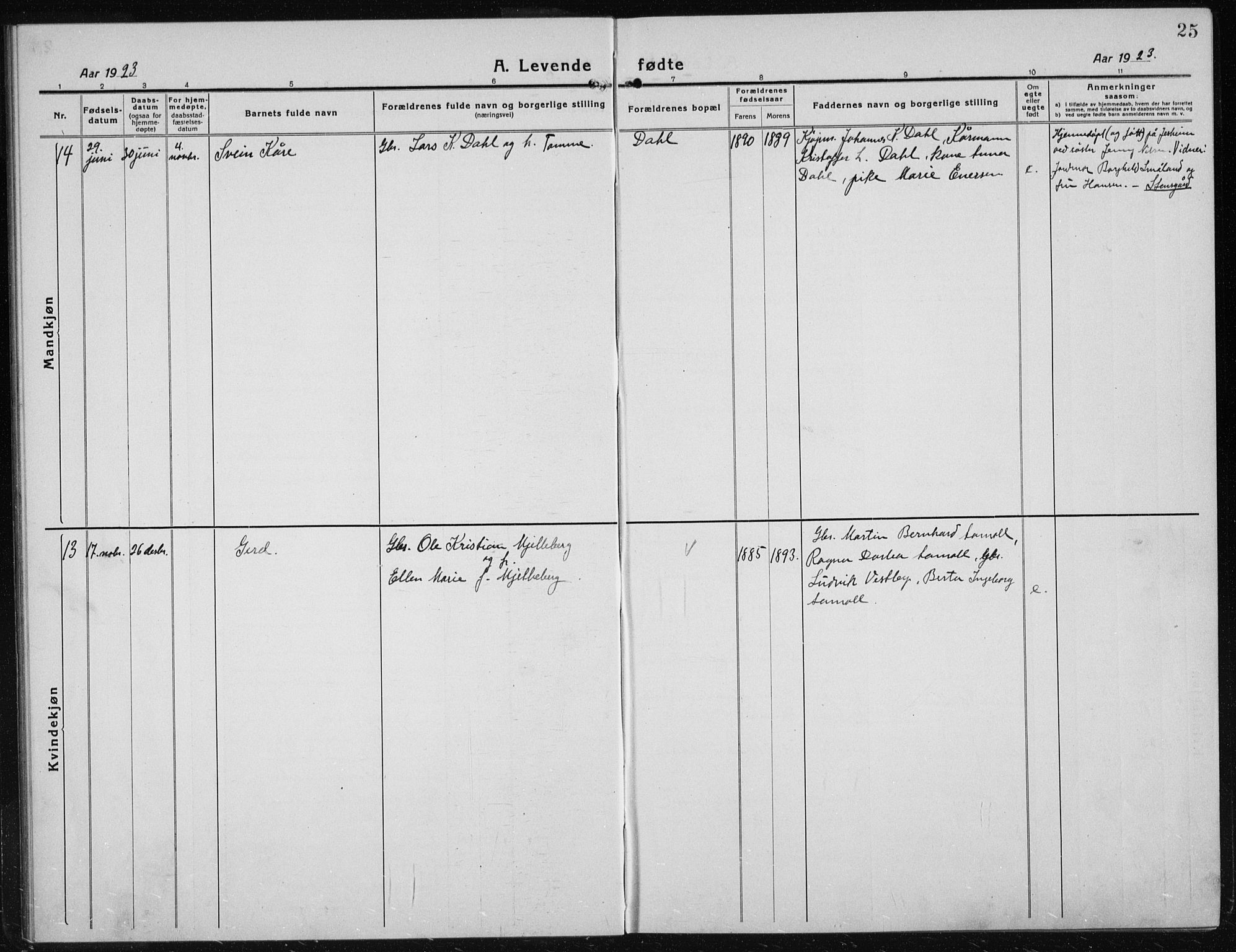 Nannestad prestekontor Kirkebøker, AV/SAO-A-10414a/G/Gc/L0002: Parish register (copy) no. III 2, 1917-1940, p. 25