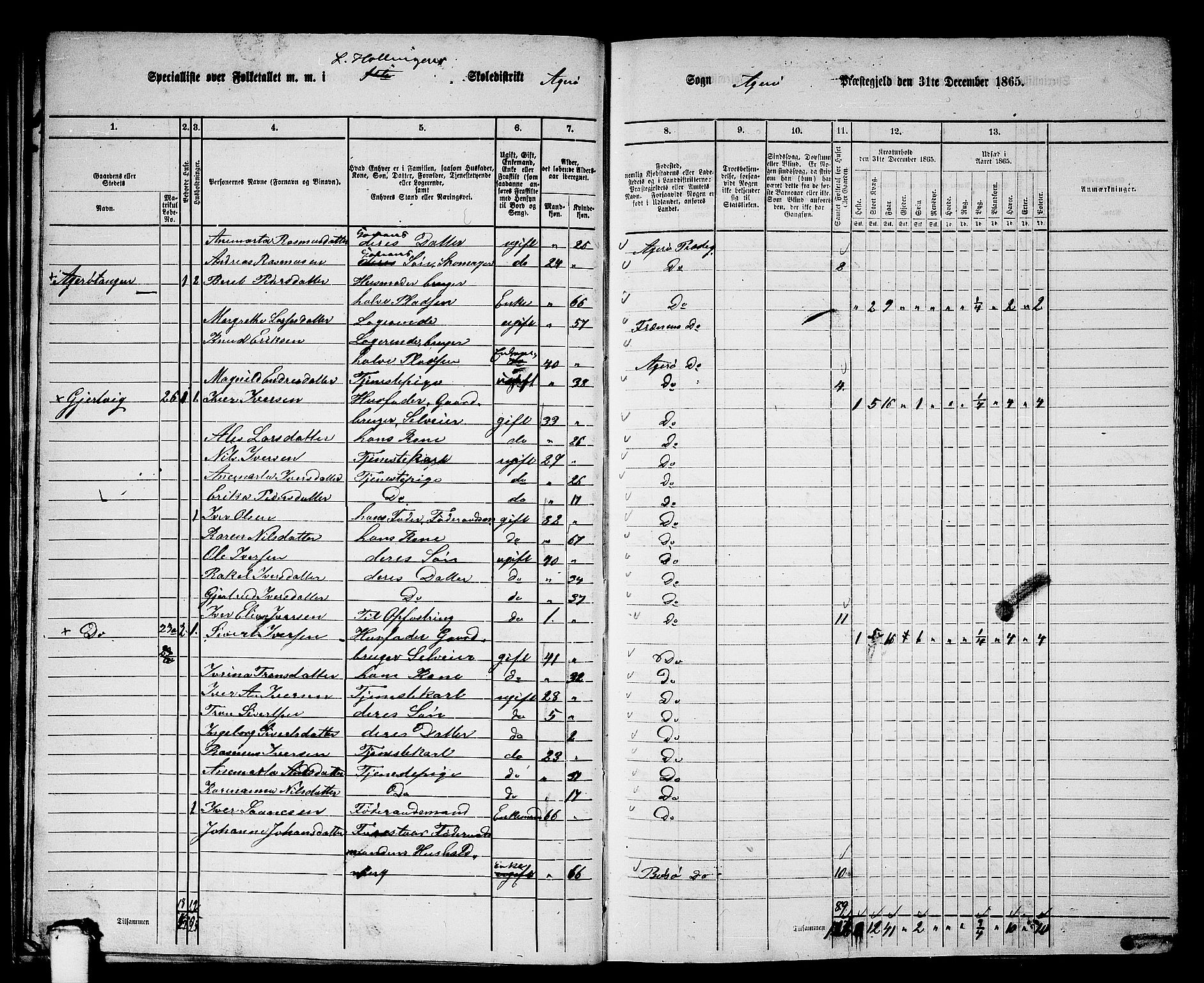RA, 1865 census for Aukra, 1865, p. 27