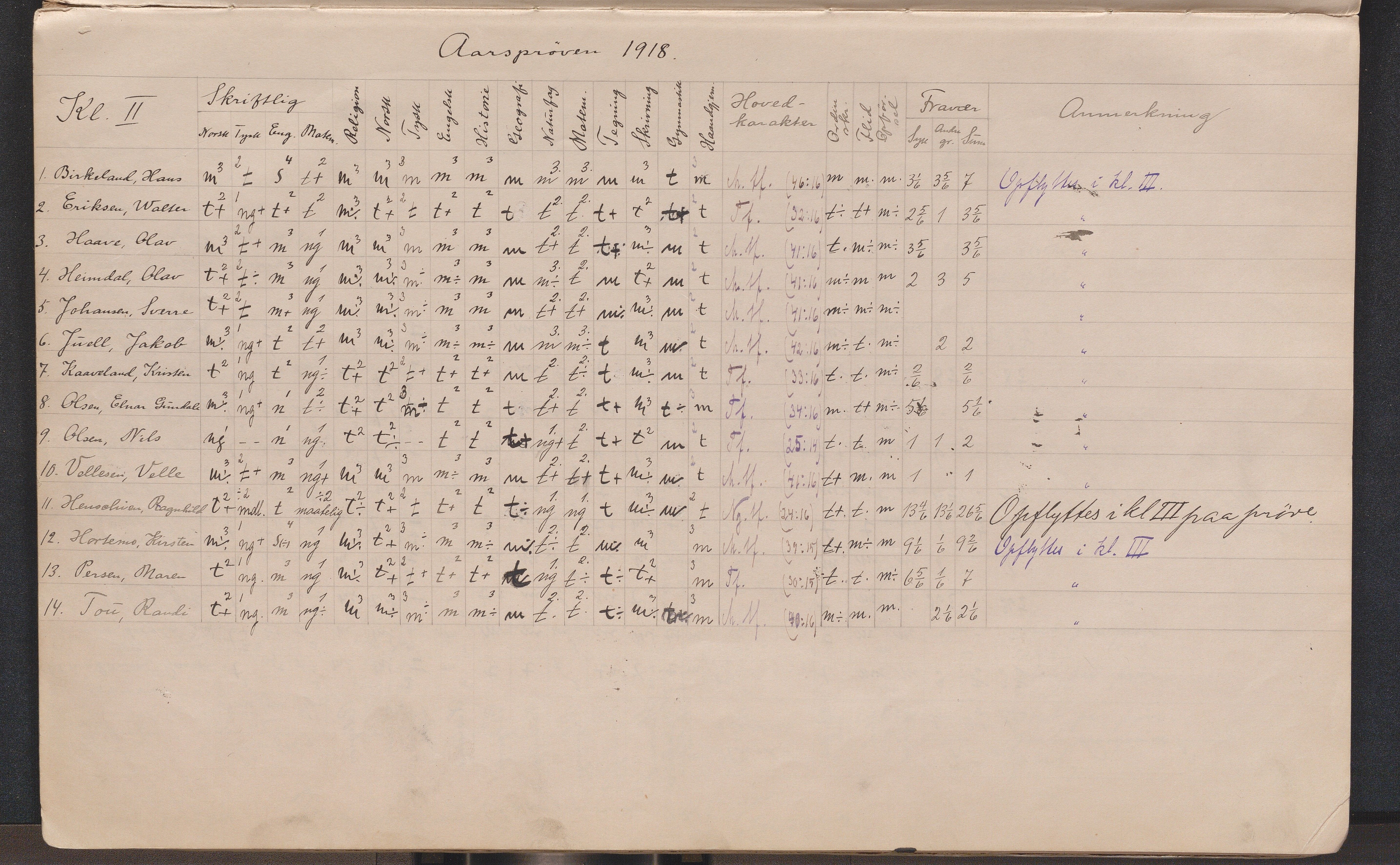 Lillesand kommune, AAKS/KA0926-PK/2/03/L0022: Lillesand Communale Middelskole - Protokoll. Eksamensprotokoll. Opptaksprøver. Årsprøven, 1888-1923