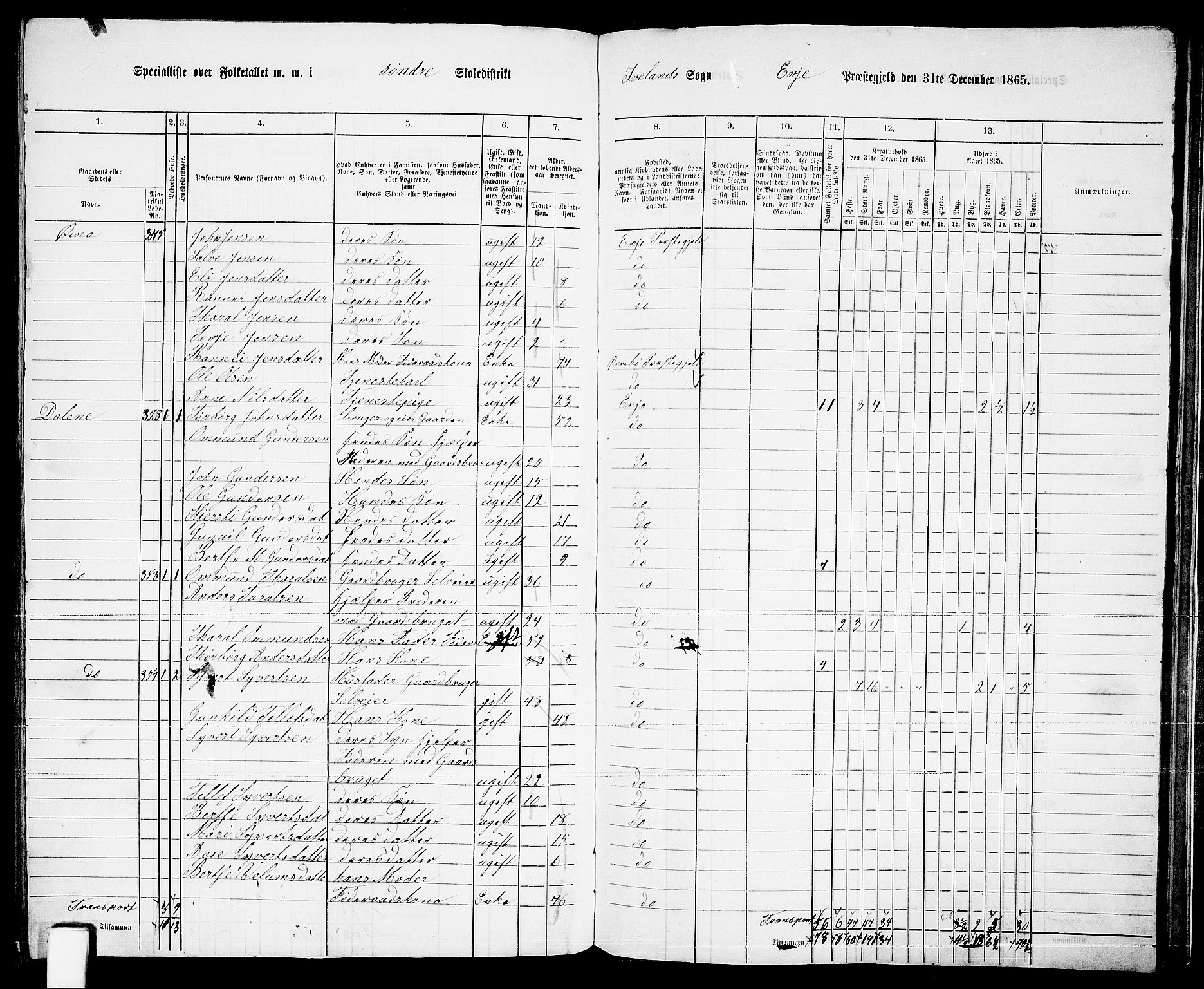 RA, 1865 census for Evje, 1865, p. 157