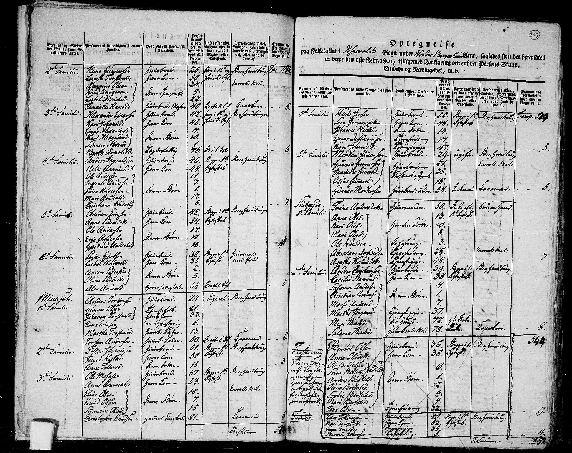 RA, 1801 census for 1428P Askvoll, 1801, p. 322b-323a