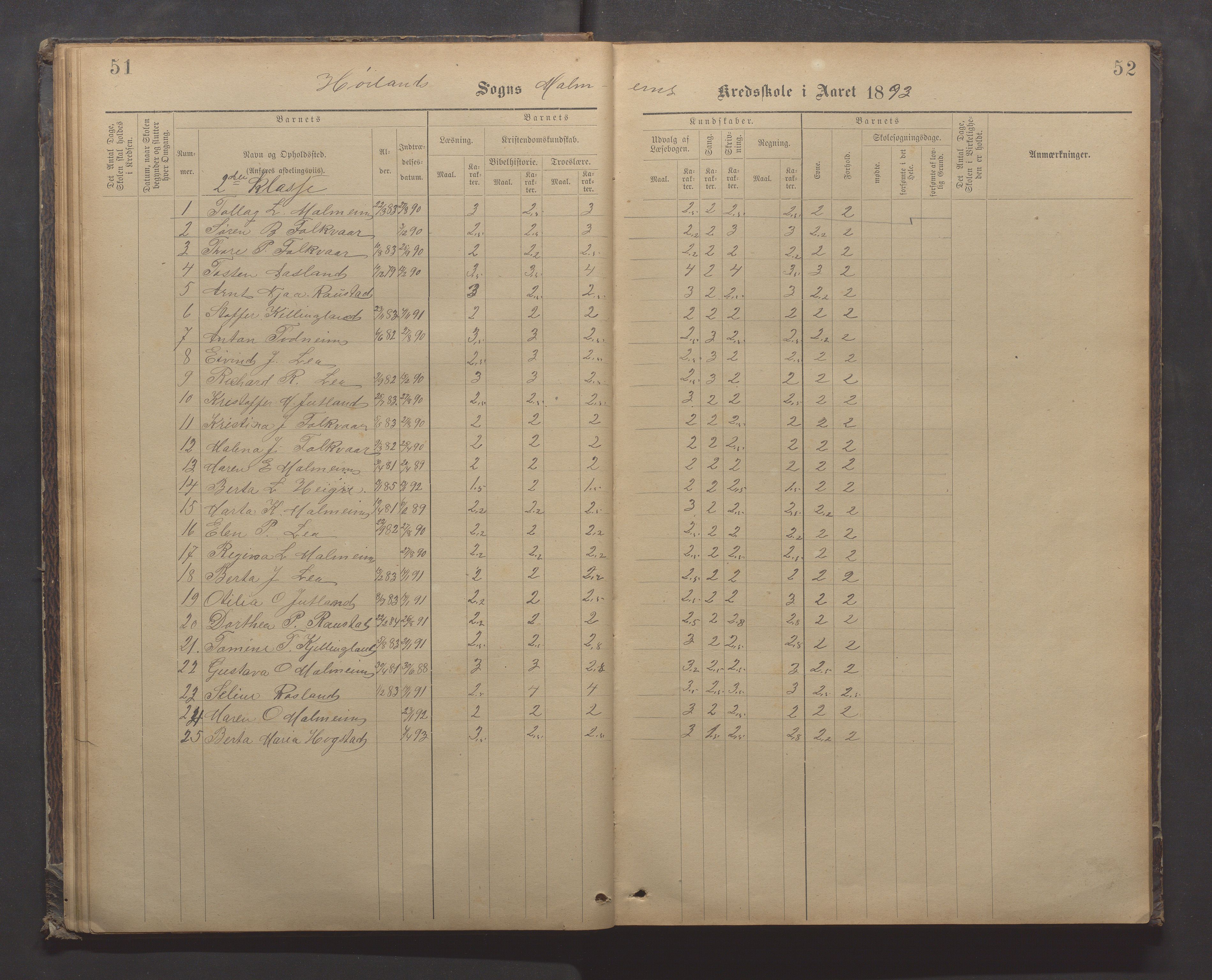 Høyland kommune - Malmheim skole, IKAR/K-100082/F/L0002: Skoleprotokoll, 1889-1909, p. 51-52