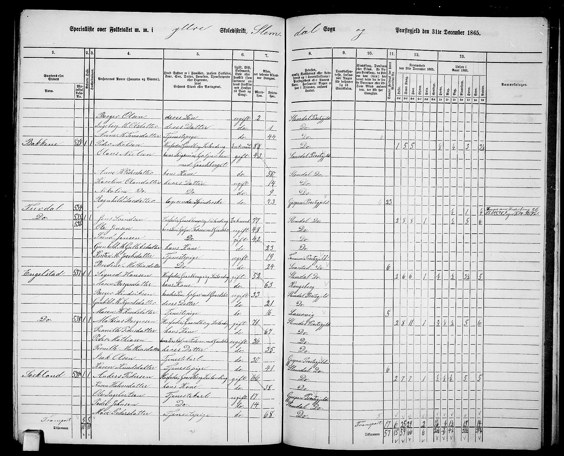 RA, 1865 census for Slemdal, 1865, p. 27