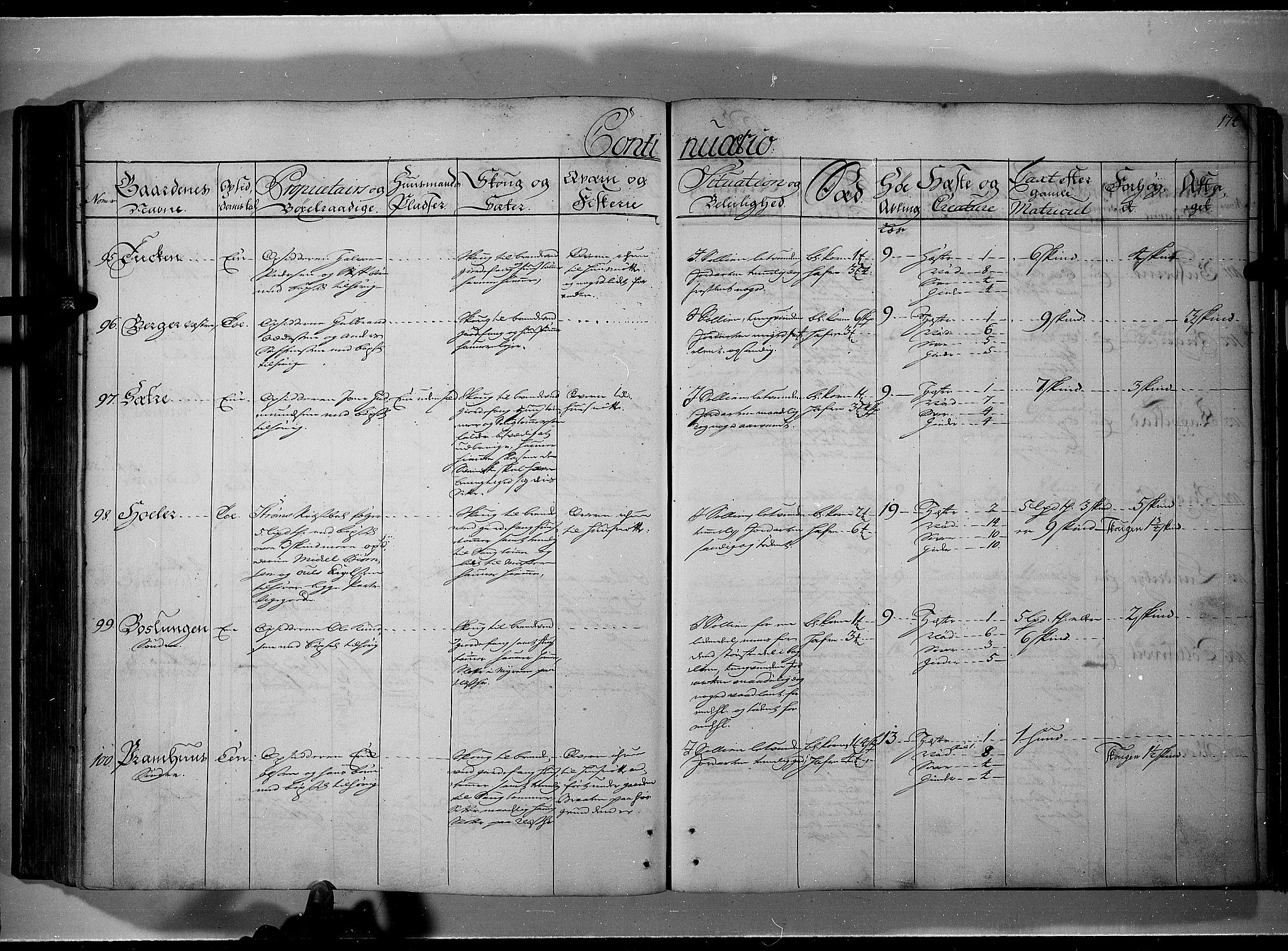 Rentekammeret inntil 1814, Realistisk ordnet avdeling, AV/RA-EA-4070/N/Nb/Nbf/L0101: Solør, Østerdalen og Odal eksaminasjonsprotokoll, 1723, p. 173b-174a