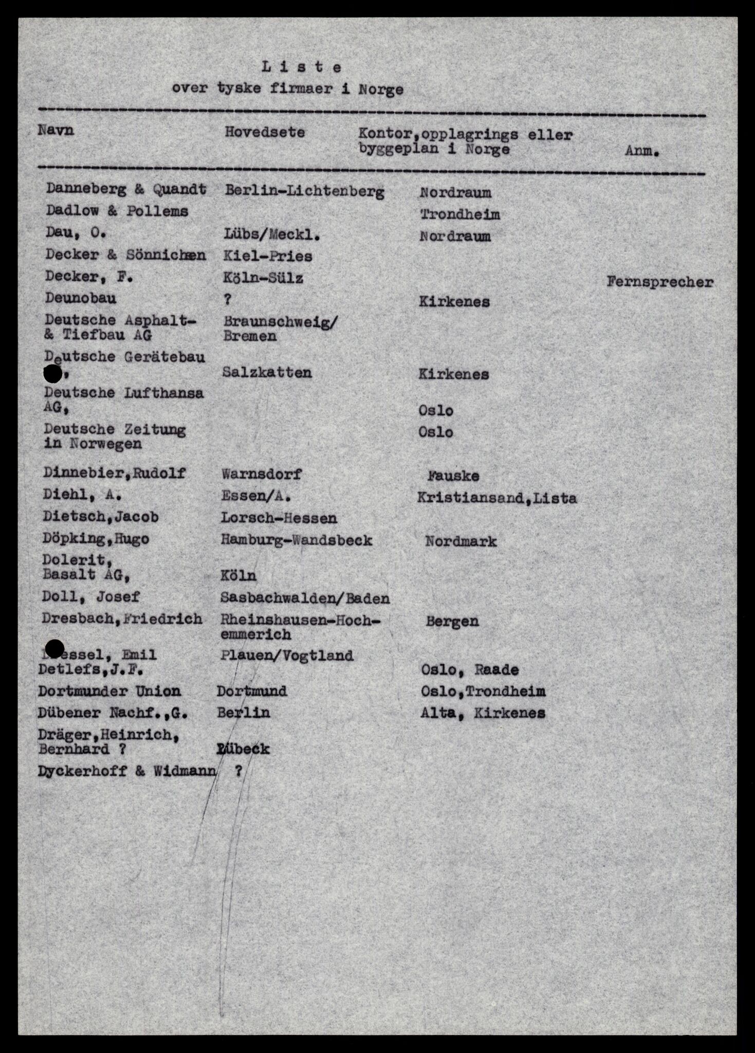 Forsvarets Overkommando. 2 kontor. Arkiv 11.4. Spredte tyske arkivsaker, AV/RA-RAFA-7031/D/Dar/Darb/L0014: Reichskommissariat., 1942-1944, p. 465