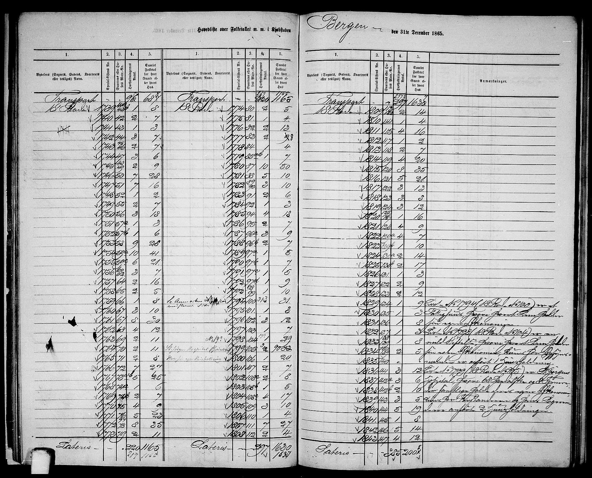 RA, 1865 census for Bergen, 1865, p. 29