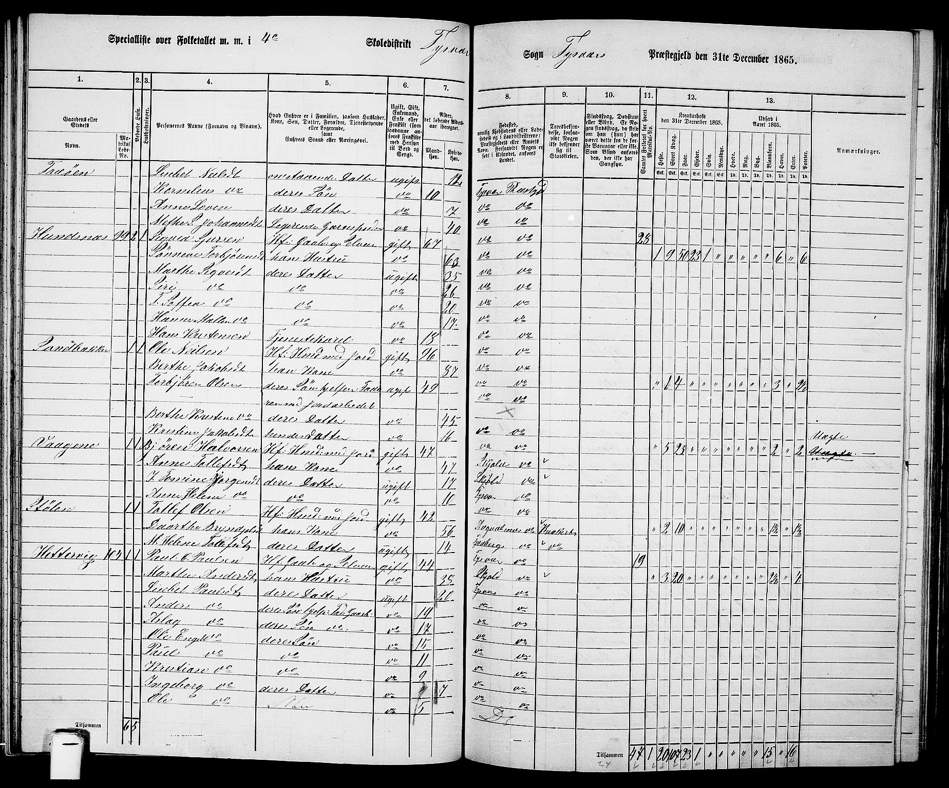 RA, 1865 census for Tysvær, 1865, p. 61