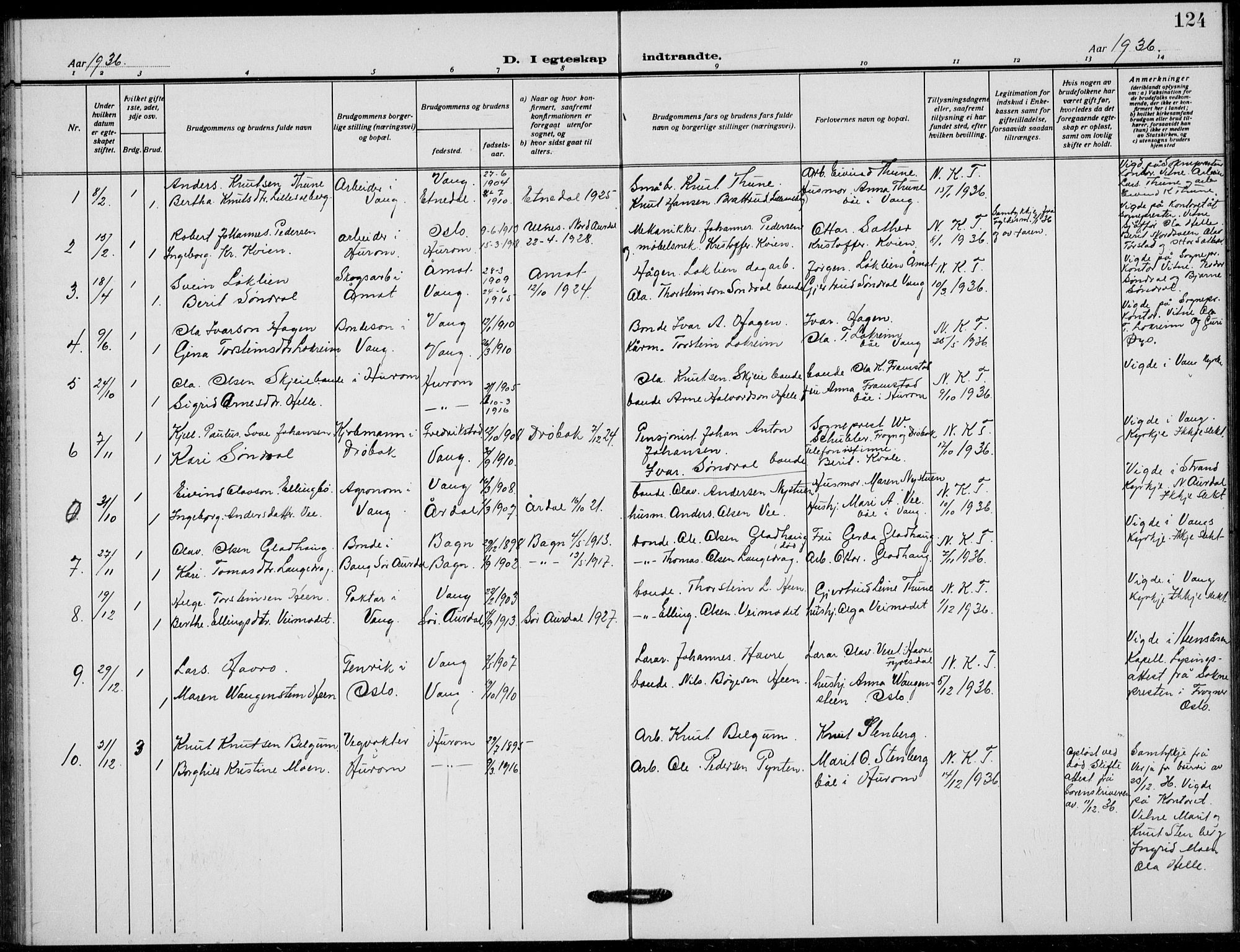 Vang prestekontor, Valdres, SAH/PREST-140/H/Hb/L0012: Parish register (copy) no. 12, 1919-1937, p. 124