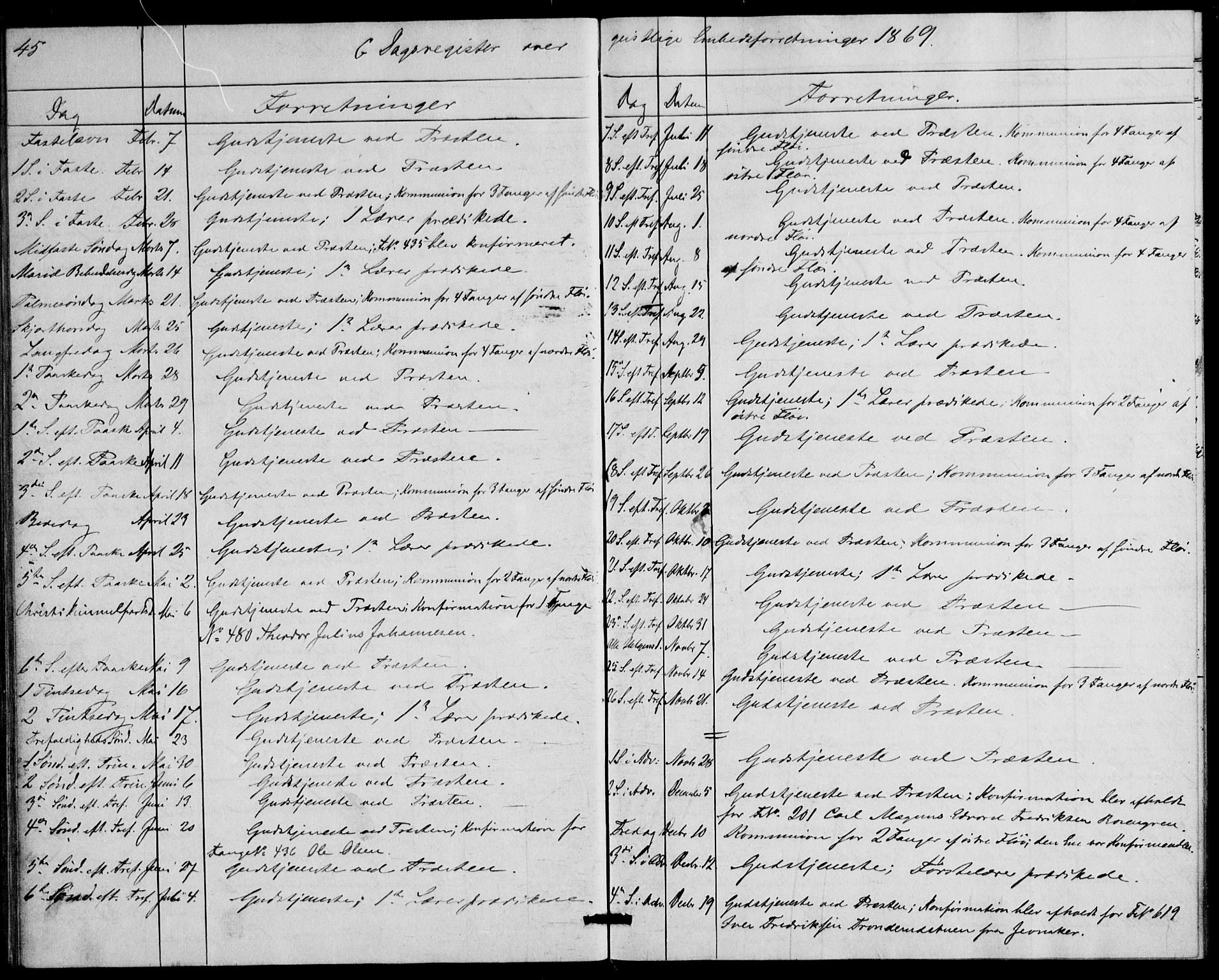 Botsfengslet prestekontor kirkebøker, SAO/A-11688a: Parish register (official) no. 1, 1853-1880, p. 45