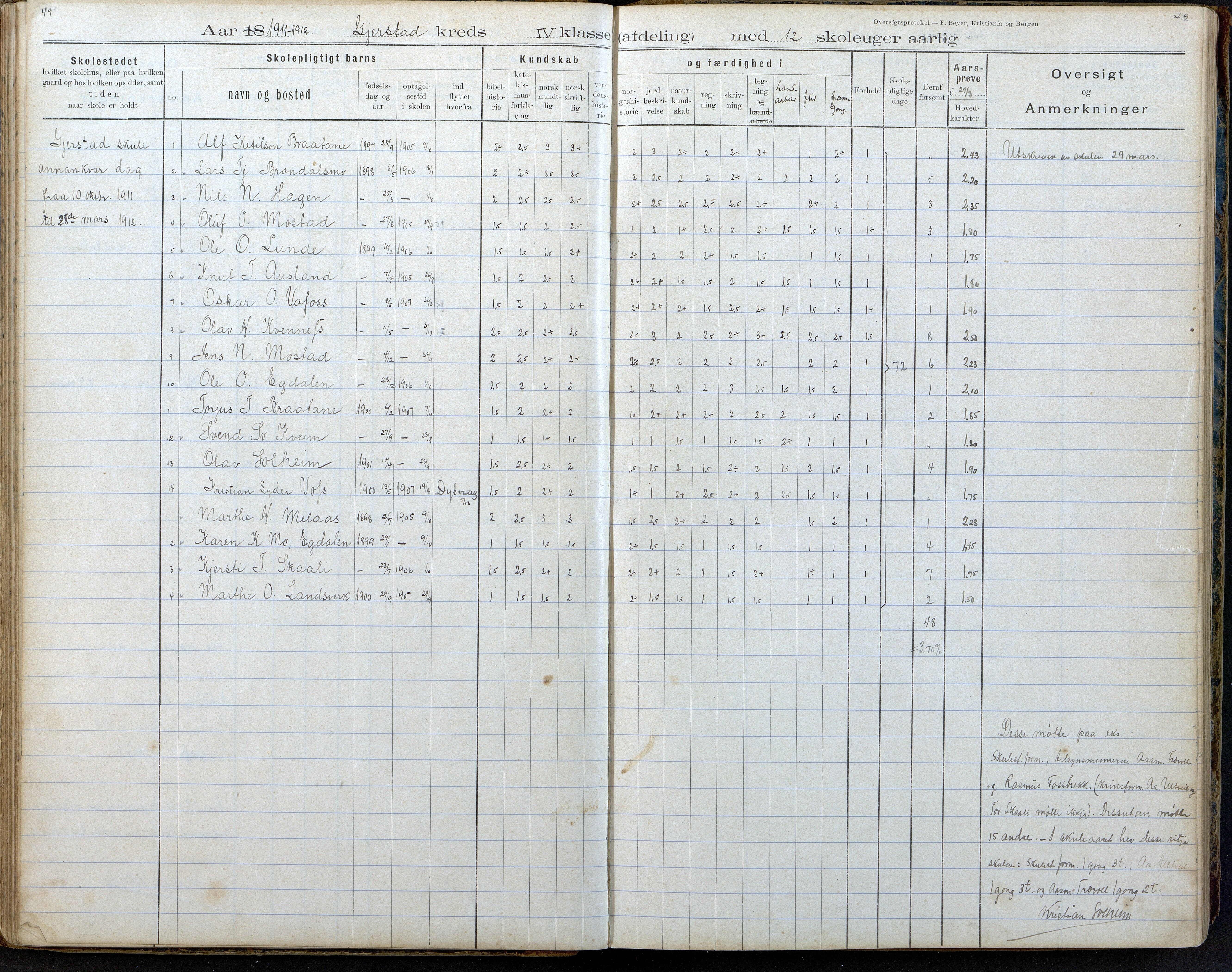 Gjerstad Kommune, Gjerstad Skole, AAKS/KA0911-550a/F02/L0008: Karakterprotokoll, 1891-1962, p. 49