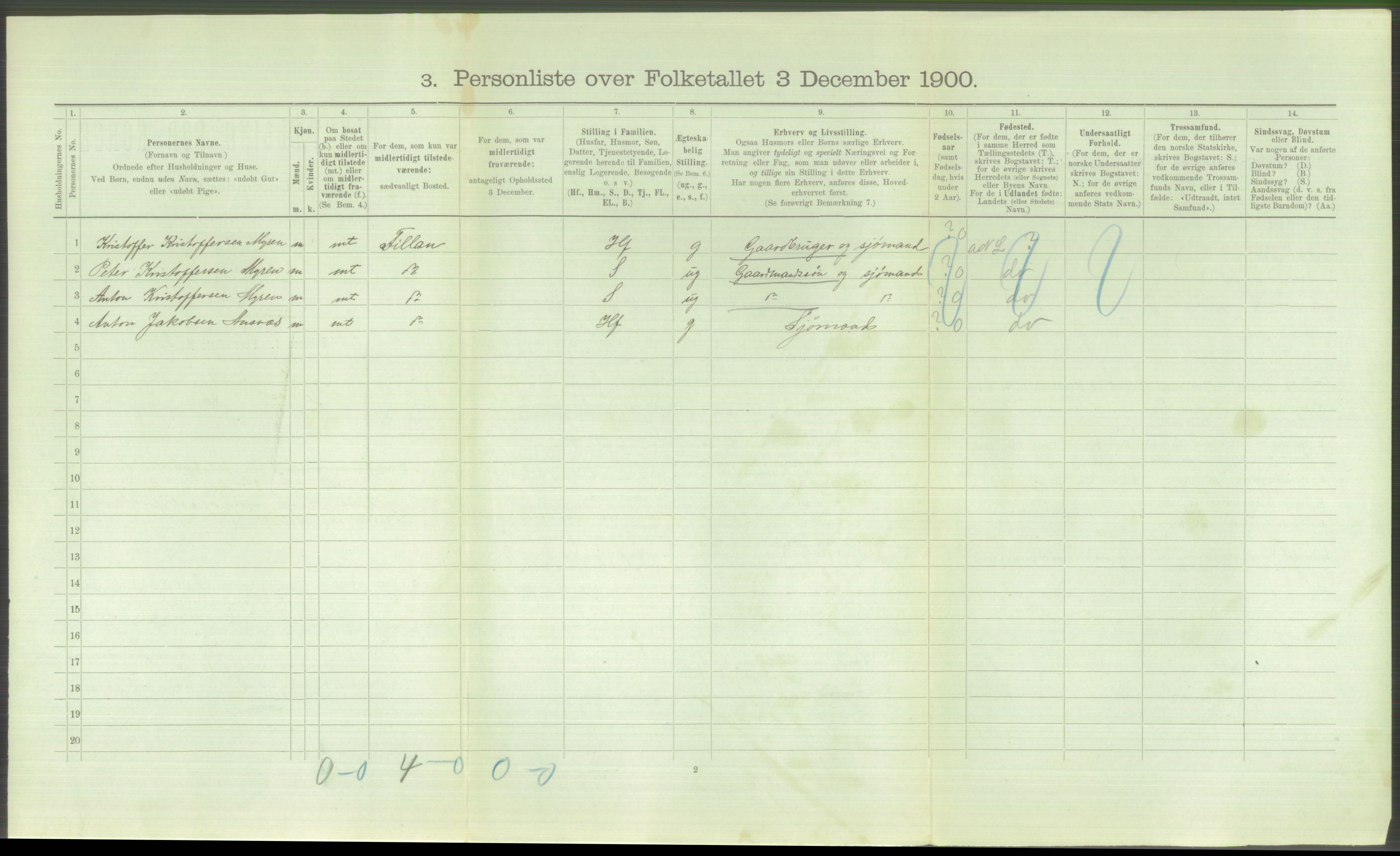 RA, 1900 Census - ship lists from ships in Norwegian harbours, harbours abroad and at sea, 1900, p. 3222