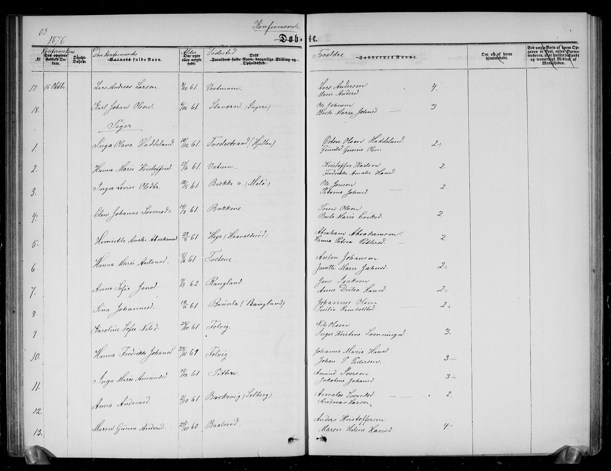 Brunlanes kirkebøker, SAKO/A-342/G/Ga/L0002: Parish register (copy) no. I 2, 1866-1876, p. 63
