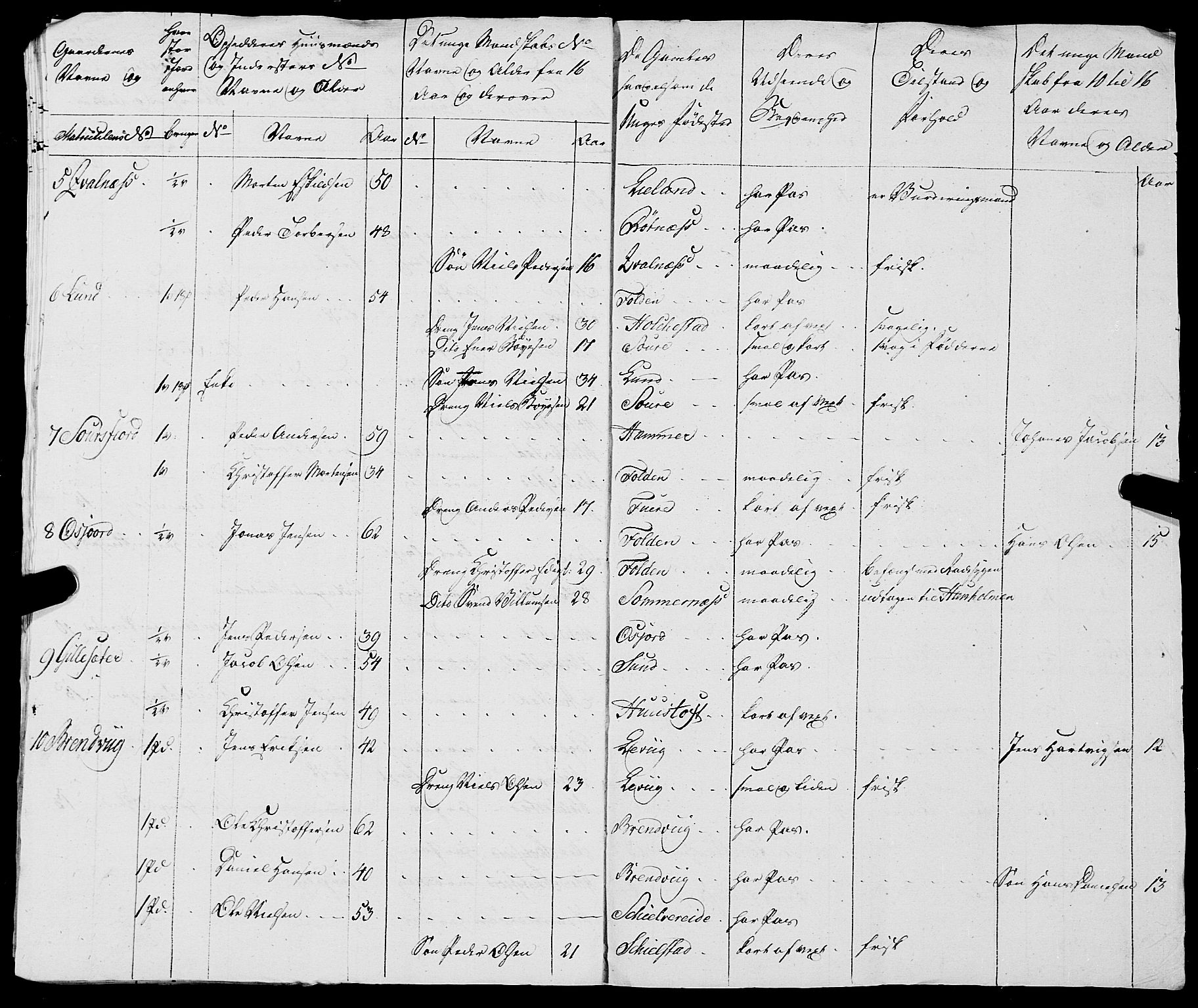 Fylkesmannen i Nordland, AV/SAT-A-0499/1.1/R/Ra/L0021: --, 1810-1836, p. 15