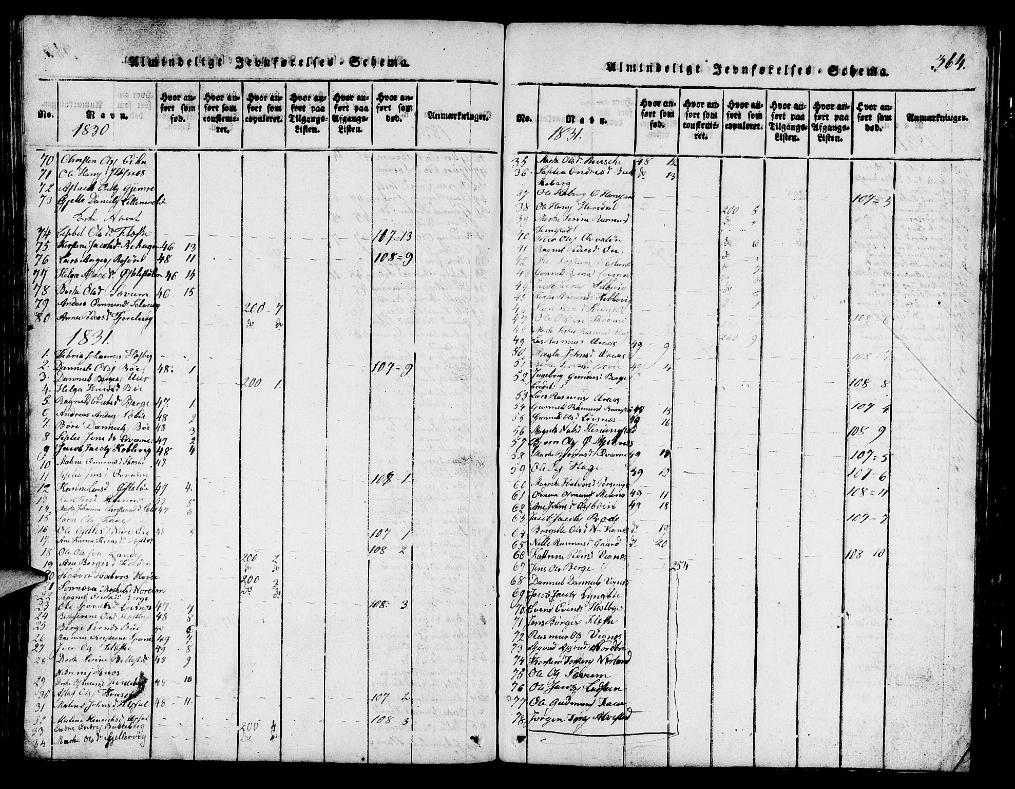 Finnøy sokneprestkontor, SAST/A-101825/H/Ha/Hab/L0001: Parish register (copy) no. B 1, 1816-1856, p. 364