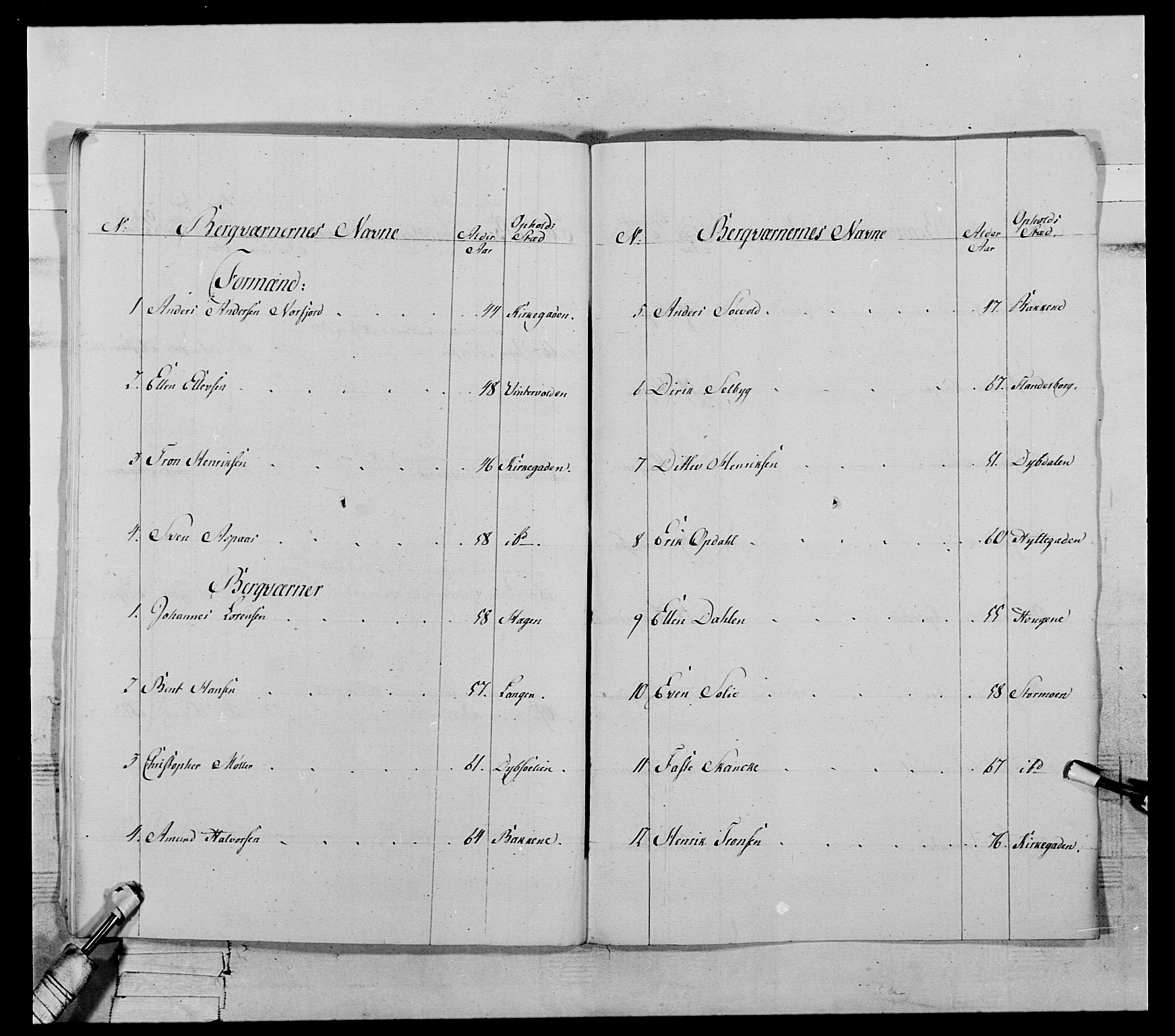 Generalitets- og kommissariatskollegiet, Det kongelige norske kommissariatskollegium, AV/RA-EA-5420/E/Eh/L0119: Rørosiske frivillige bergkorps/bergjegerkorps, 1794-1799, p. 38