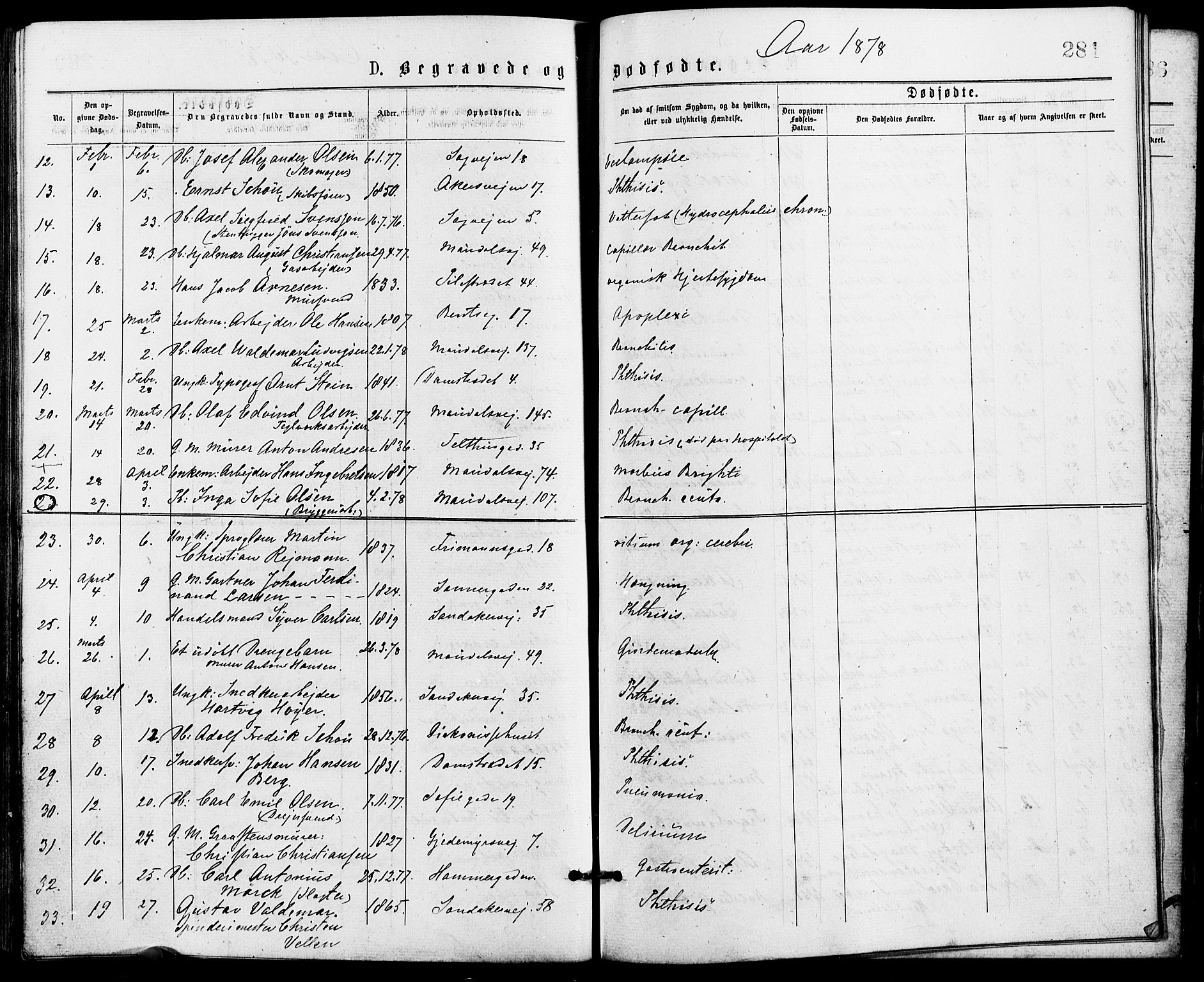 Gamle Aker prestekontor Kirkebøker, SAO/A-10617a/G/L0004: Parish register (copy) no. 4, 1875-1879, p. 281