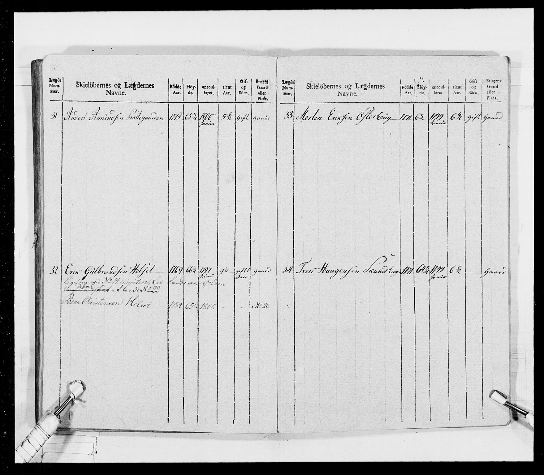 Generalitets- og kommissariatskollegiet, Det kongelige norske kommissariatskollegium, AV/RA-EA-5420/E/Eh/L0026: Skiløperkompaniene, 1805-1810, p. 151