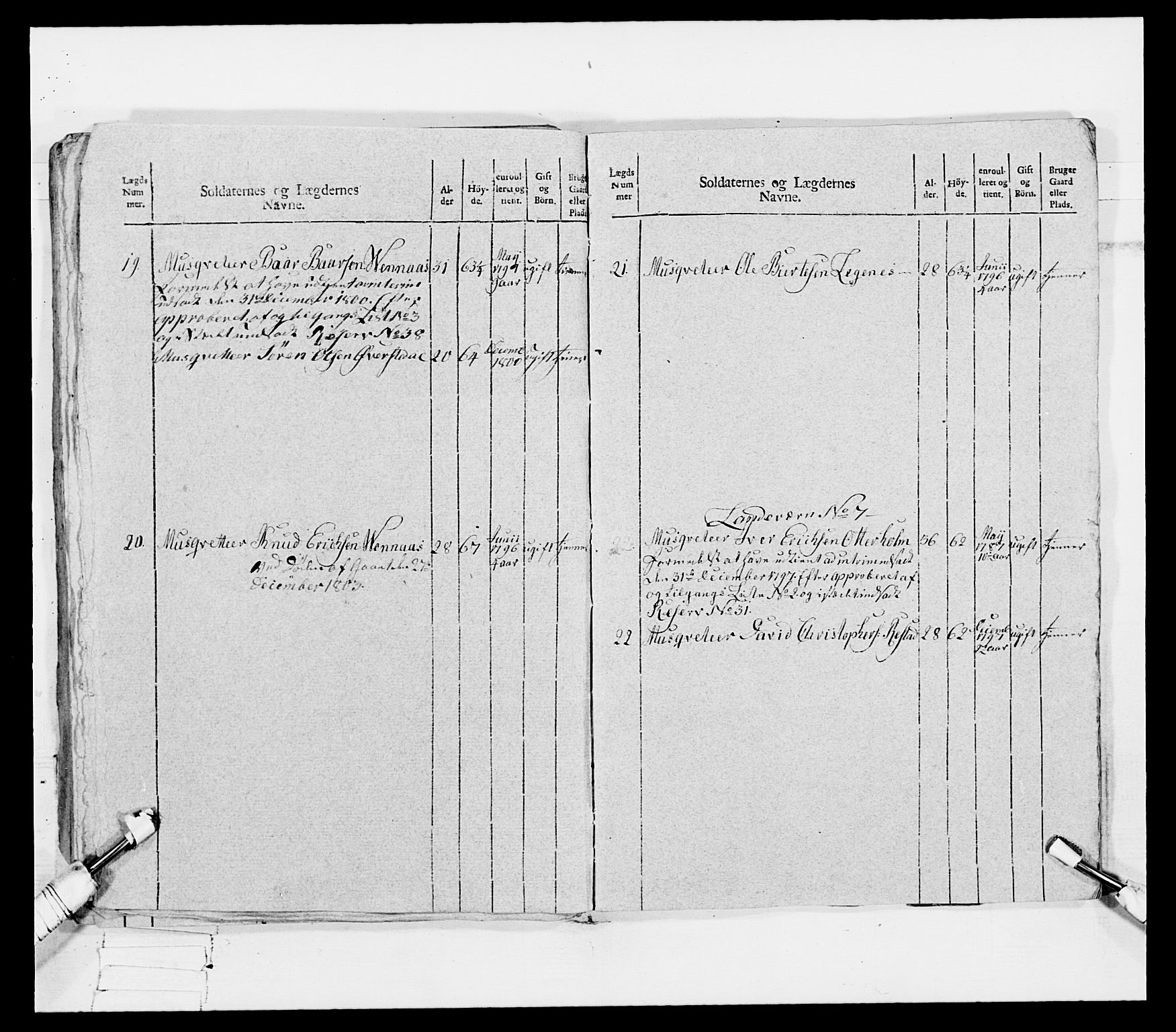 Generalitets- og kommissariatskollegiet, Det kongelige norske kommissariatskollegium, AV/RA-EA-5420/E/Eh/L0080: 2. Trondheimske nasjonale infanteriregiment, 1792-1800, p. 105