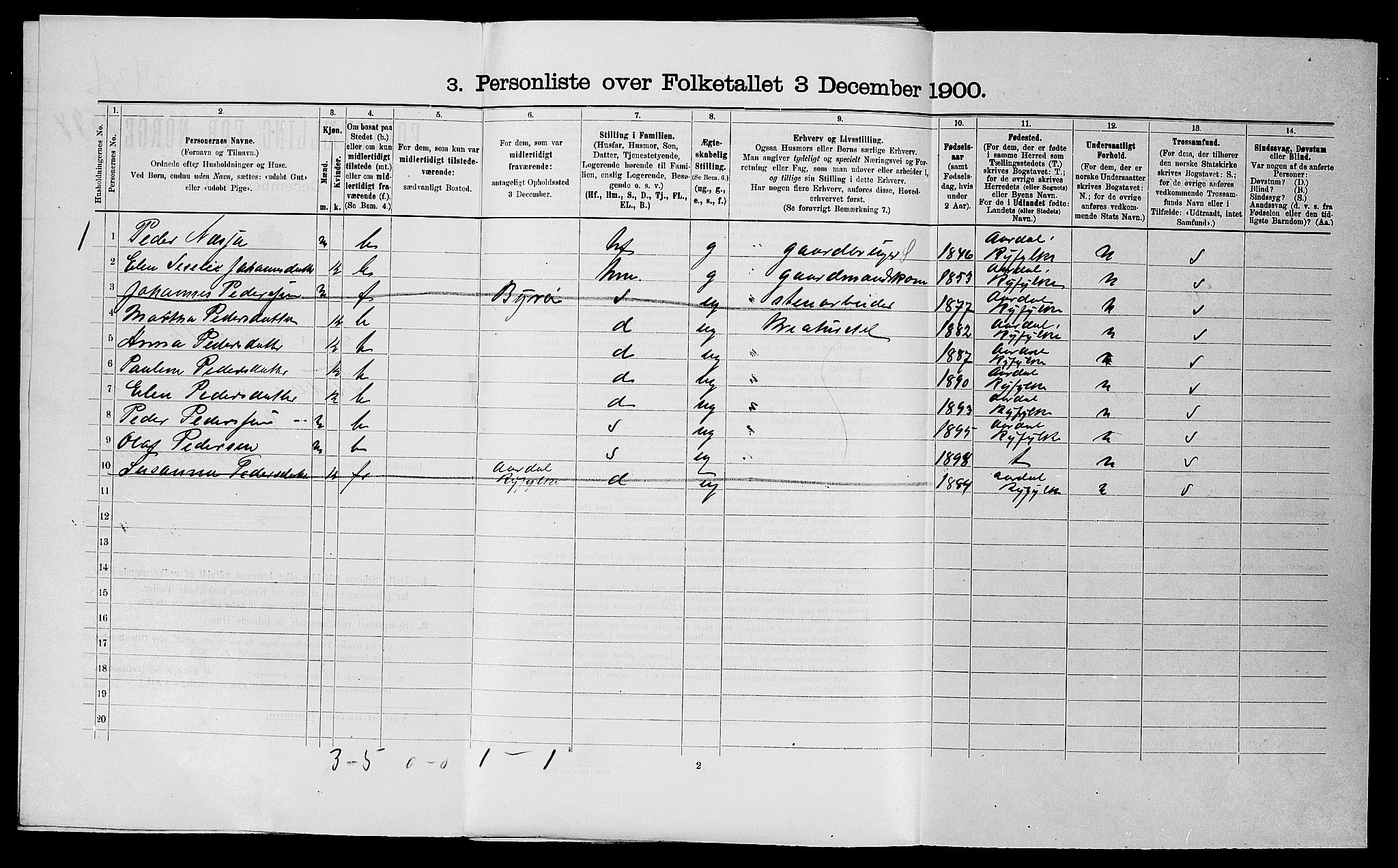 SAST, 1900 census for Fister, 1900, p. 30