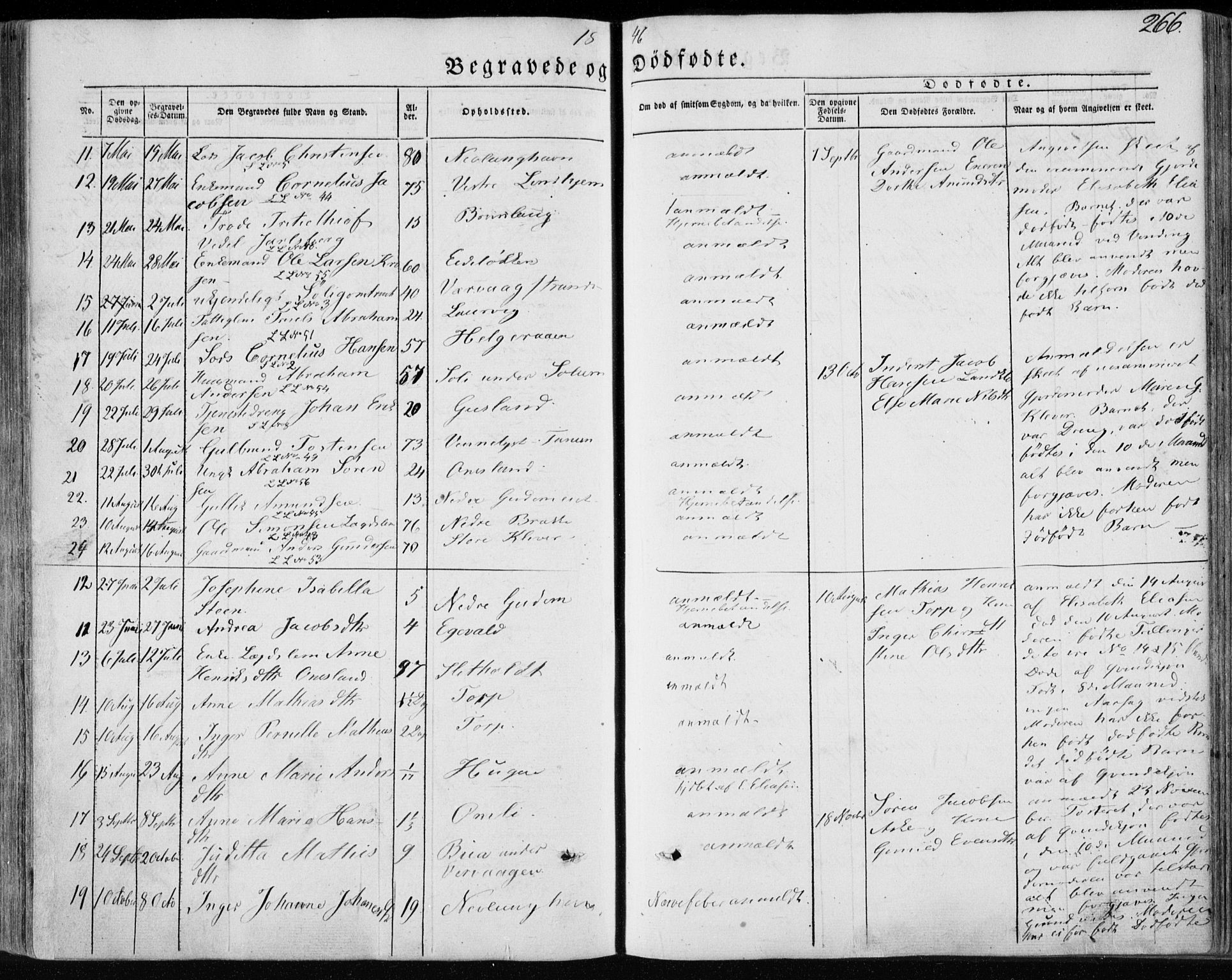 Brunlanes kirkebøker, AV/SAKO-A-342/F/Fa/L0004: Parish register (official) no. I 4, 1846-1862, p. 266