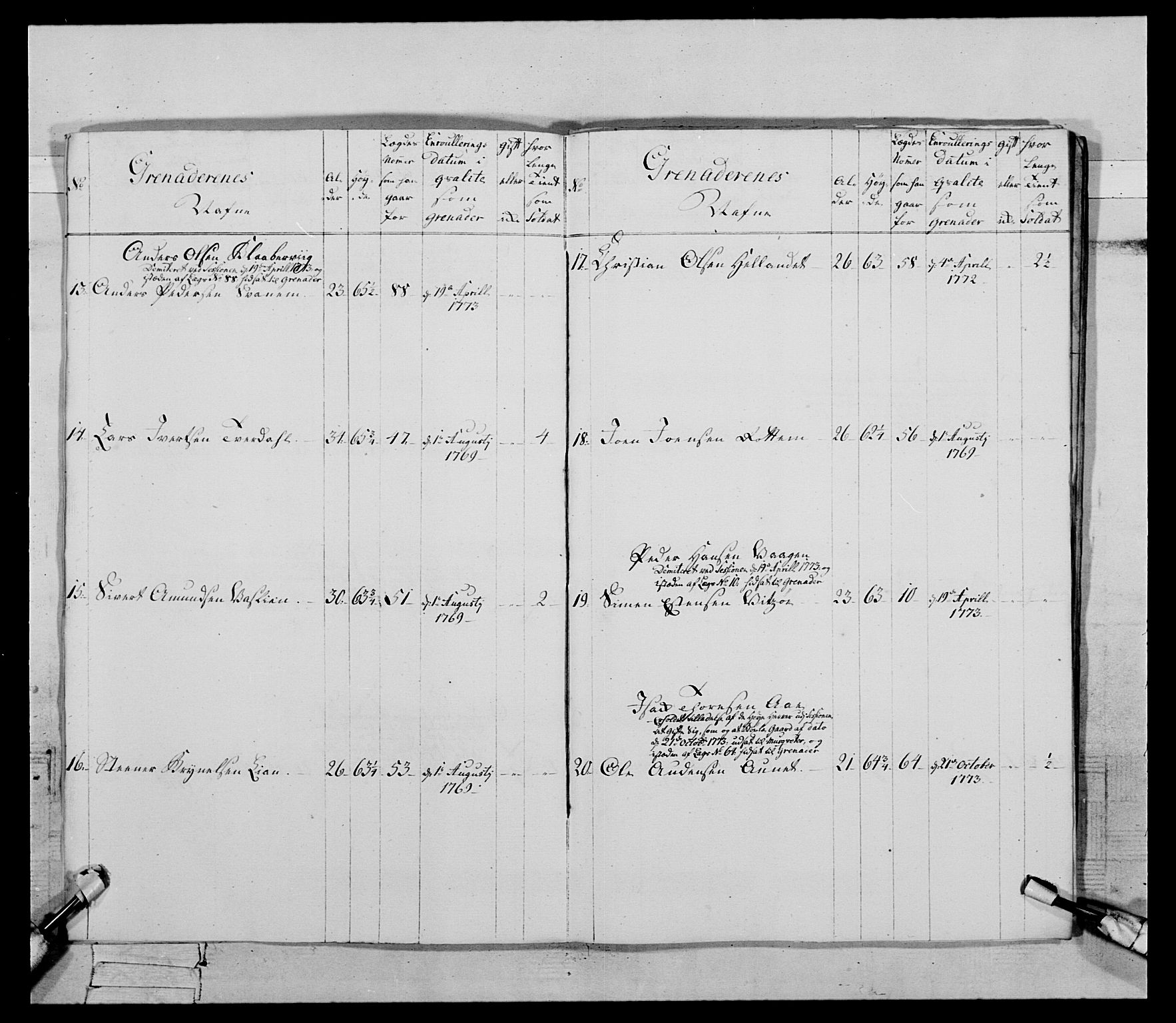 Generalitets- og kommissariatskollegiet, Det kongelige norske kommissariatskollegium, AV/RA-EA-5420/E/Eh/L0085: 3. Trondheimske nasjonale infanteriregiment, 1773-1775, p. 121