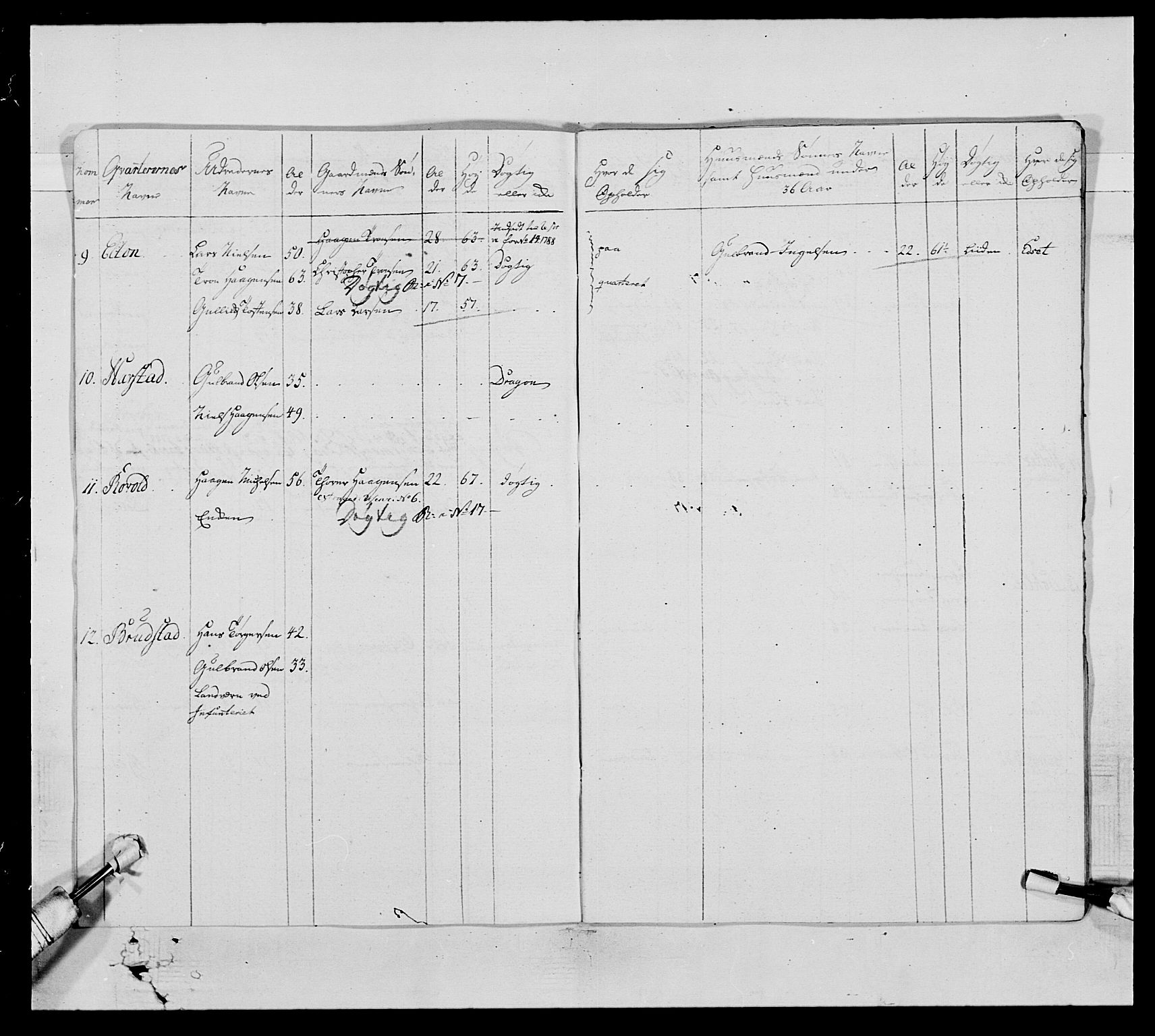 Generalitets- og kommissariatskollegiet, Det kongelige norske kommissariatskollegium, AV/RA-EA-5420/E/Eh/L0005: Akershusiske dragonregiment, 1789-1792, p. 318