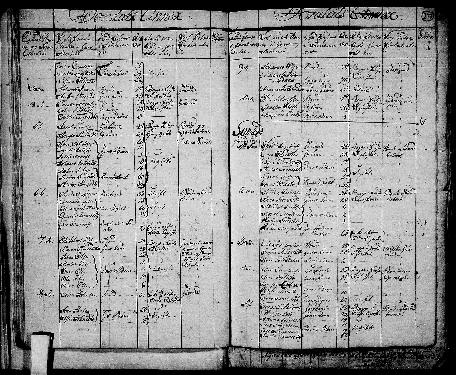 RA, 1801 census for 1226P Strandebarm, 1801, p. 272b-273a