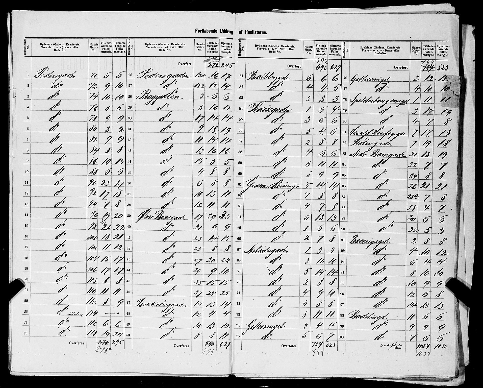 SAST, 1900 census for Stavanger, 1900, p. 211