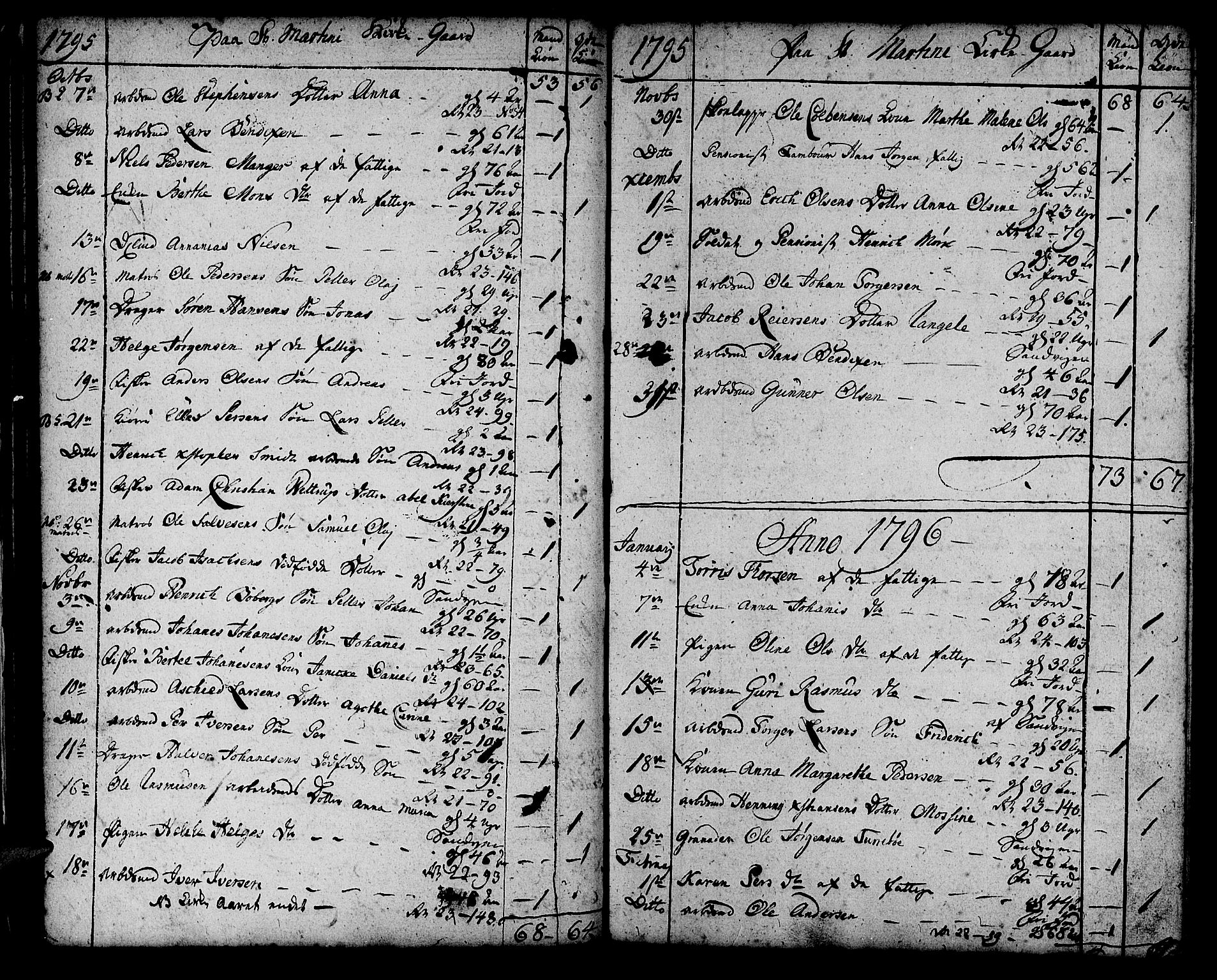 Korskirken sokneprestembete, SAB/A-76101/H/Haa/L0012: Parish register (official) no. A 12, 1786-1832, p. 33