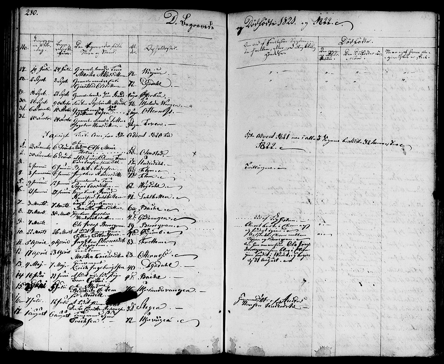 Aurland sokneprestembete, SAB/A-99937/H/Ha/Haa/L0006: Parish register (official) no. A 6, 1821-1859, p. 280