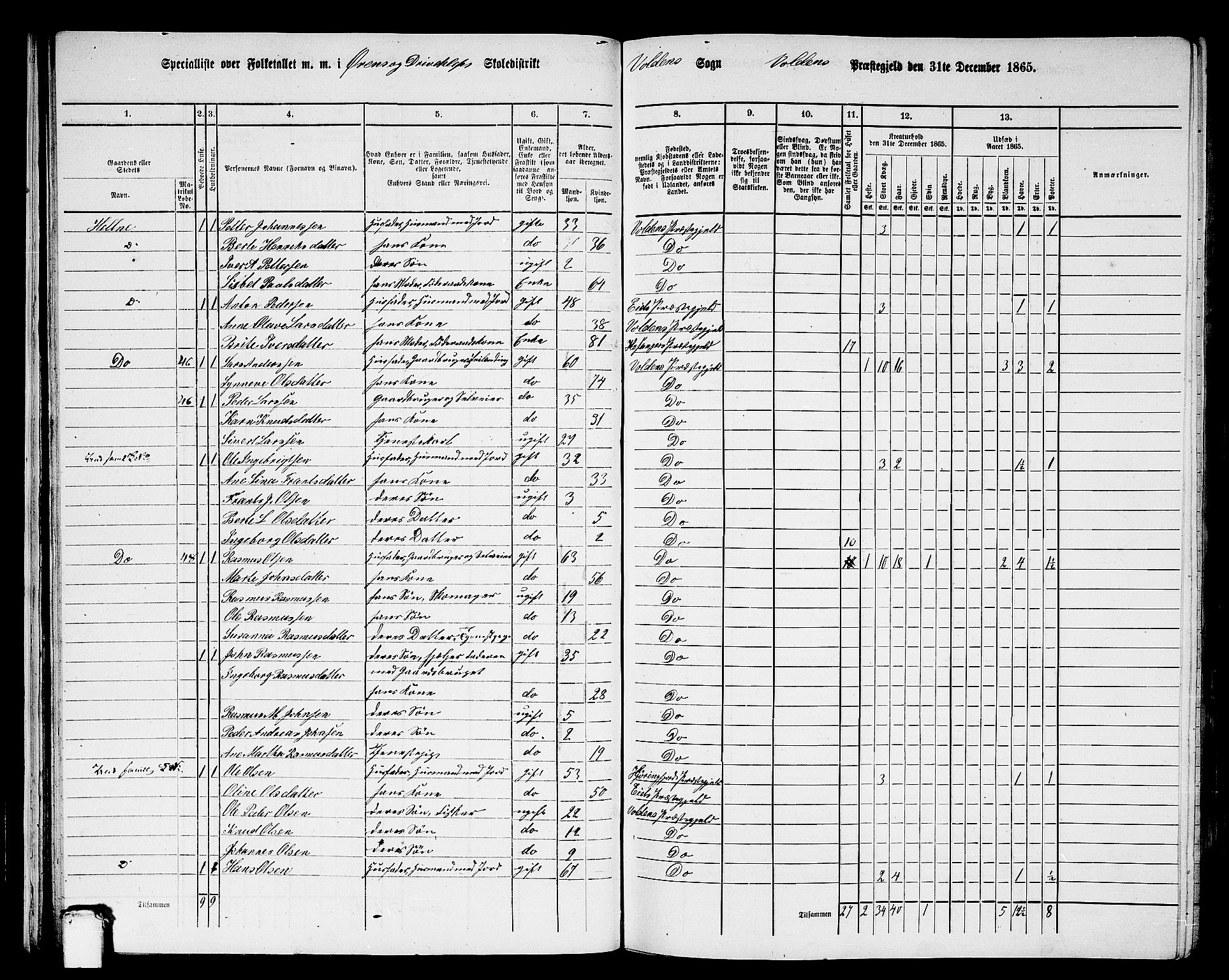 RA, 1865 census for Volda, 1865, p. 34