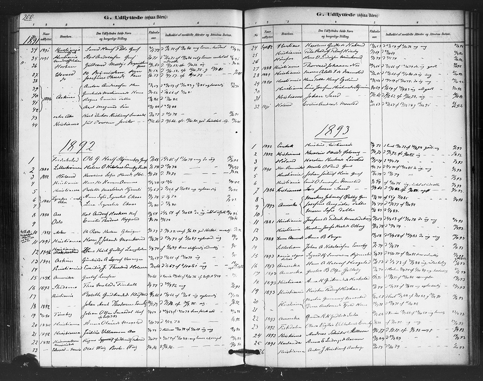 Trøgstad prestekontor Kirkebøker, SAO/A-10925/F/Fb/L0001: Parish register (official) no. II 1, 1878-1902, p. 200