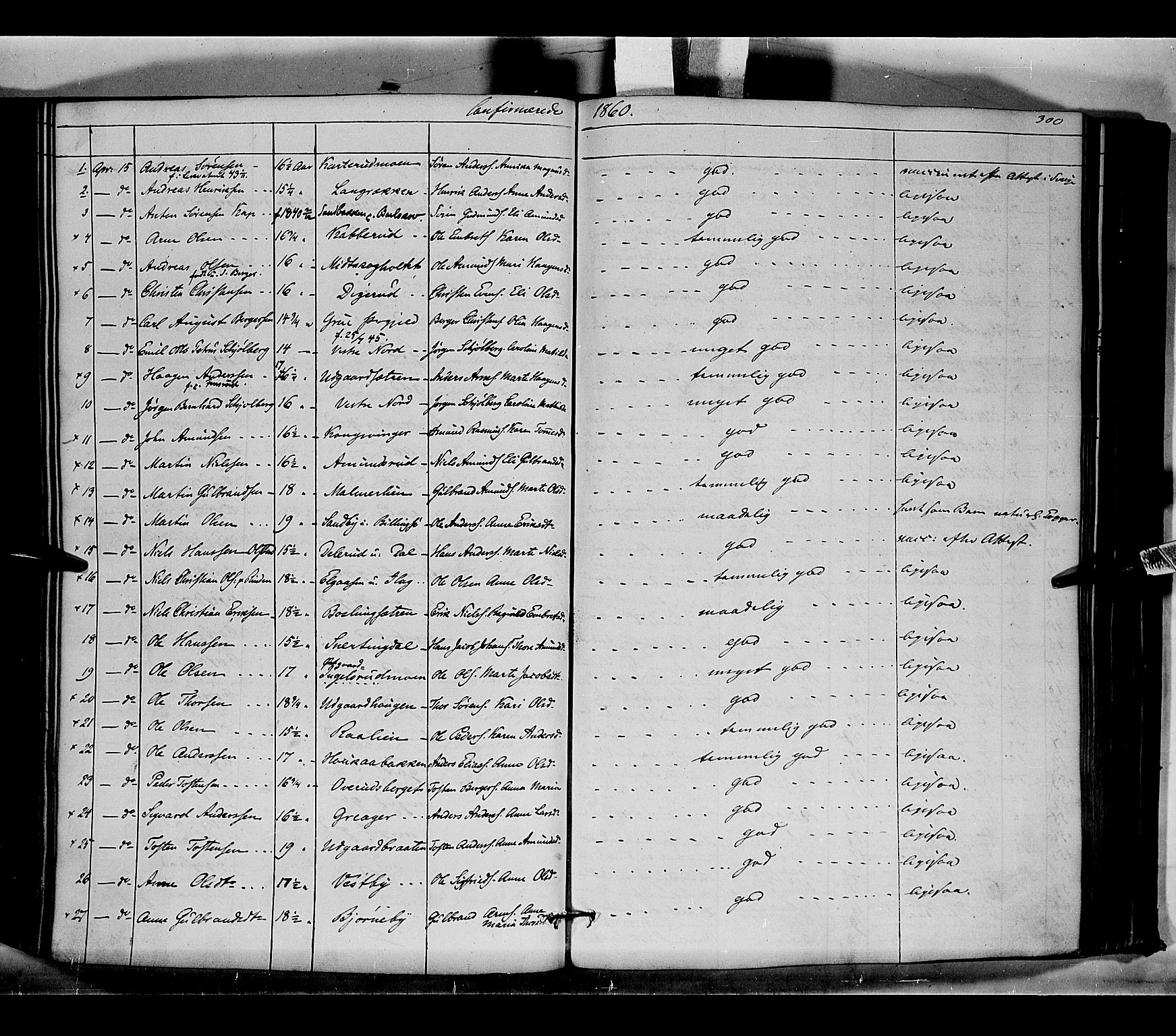 Vinger prestekontor, SAH/PREST-024/H/Ha/Haa/L0010: Parish register (official) no. 10, 1855-1861, p. 300