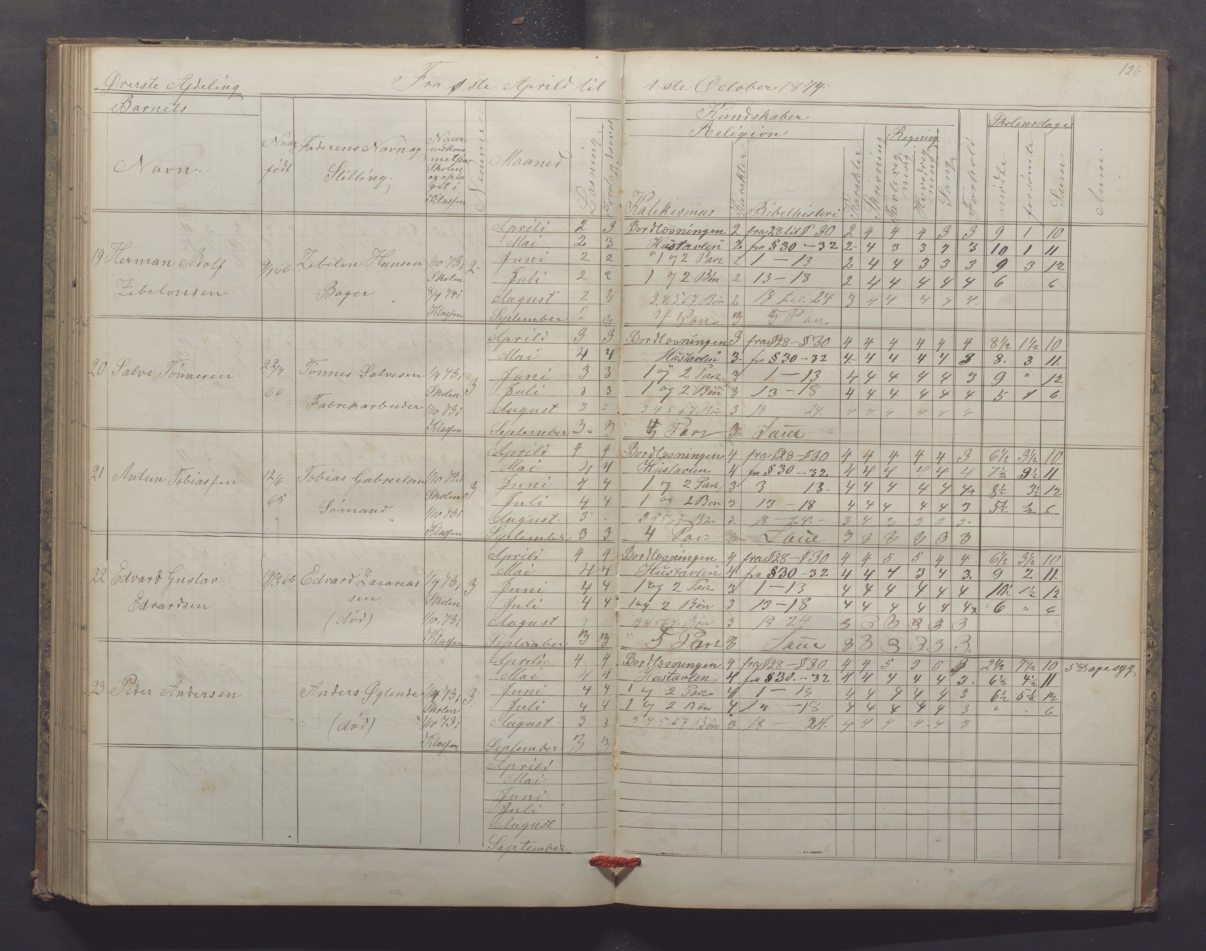 Egersund kommune (Ladested) - Egersund almueskole/folkeskole, IKAR/K-100521/H/L0013: Skoleprotokoll - Almueskolen, 2. klasse, 1868-1874, p. 126