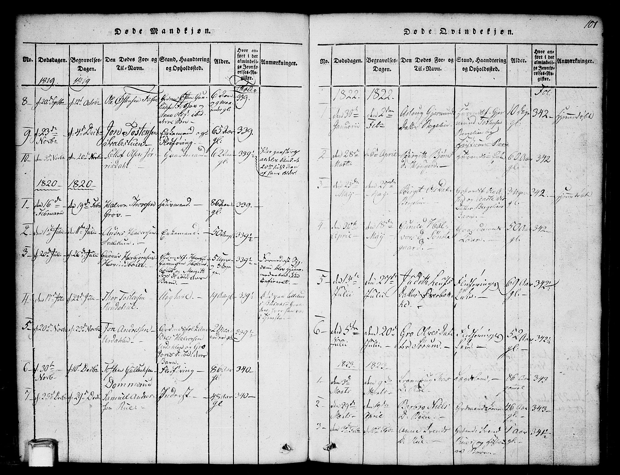 Gransherad kirkebøker, SAKO/A-267/G/Gb/L0001: Parish register (copy) no. II 1, 1815-1860, p. 101