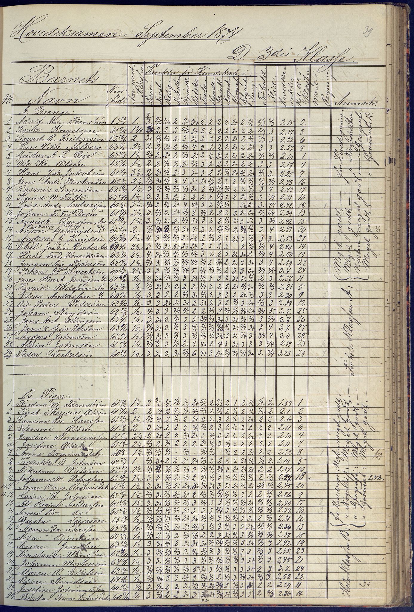 Arendal kommune, Katalog I, AAKS/KA0906-PK-I/07/L0090: Eksamensprotokoll, 1871-1888, p. 39