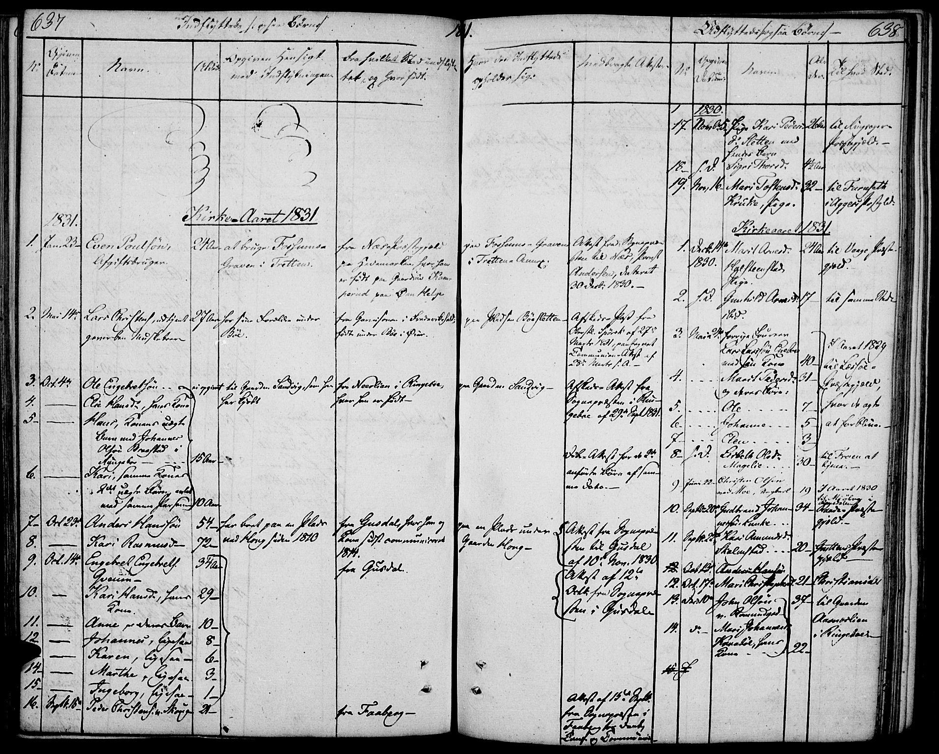 Øyer prestekontor, SAH/PREST-084/H/Ha/Haa/L0004: Parish register (official) no. 4, 1824-1841, p. 637-638