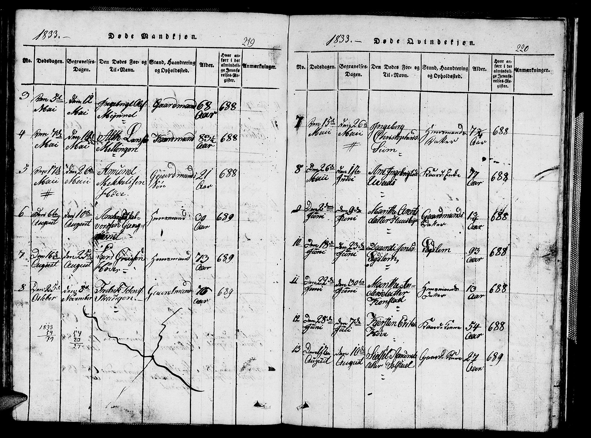 Ministerialprotokoller, klokkerbøker og fødselsregistre - Sør-Trøndelag, SAT/A-1456/667/L0796: Parish register (copy) no. 667C01, 1817-1836, p. 219-220