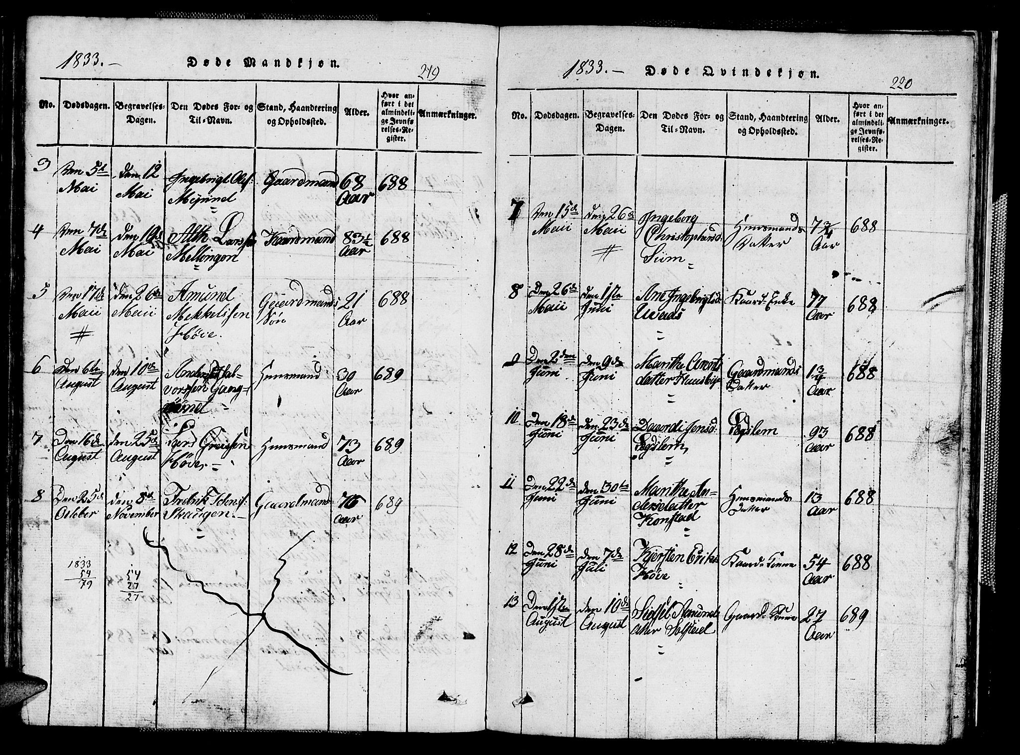 Ministerialprotokoller, klokkerbøker og fødselsregistre - Sør-Trøndelag, AV/SAT-A-1456/667/L0796: Parish register (copy) no. 667C01, 1817-1836, p. 219-220