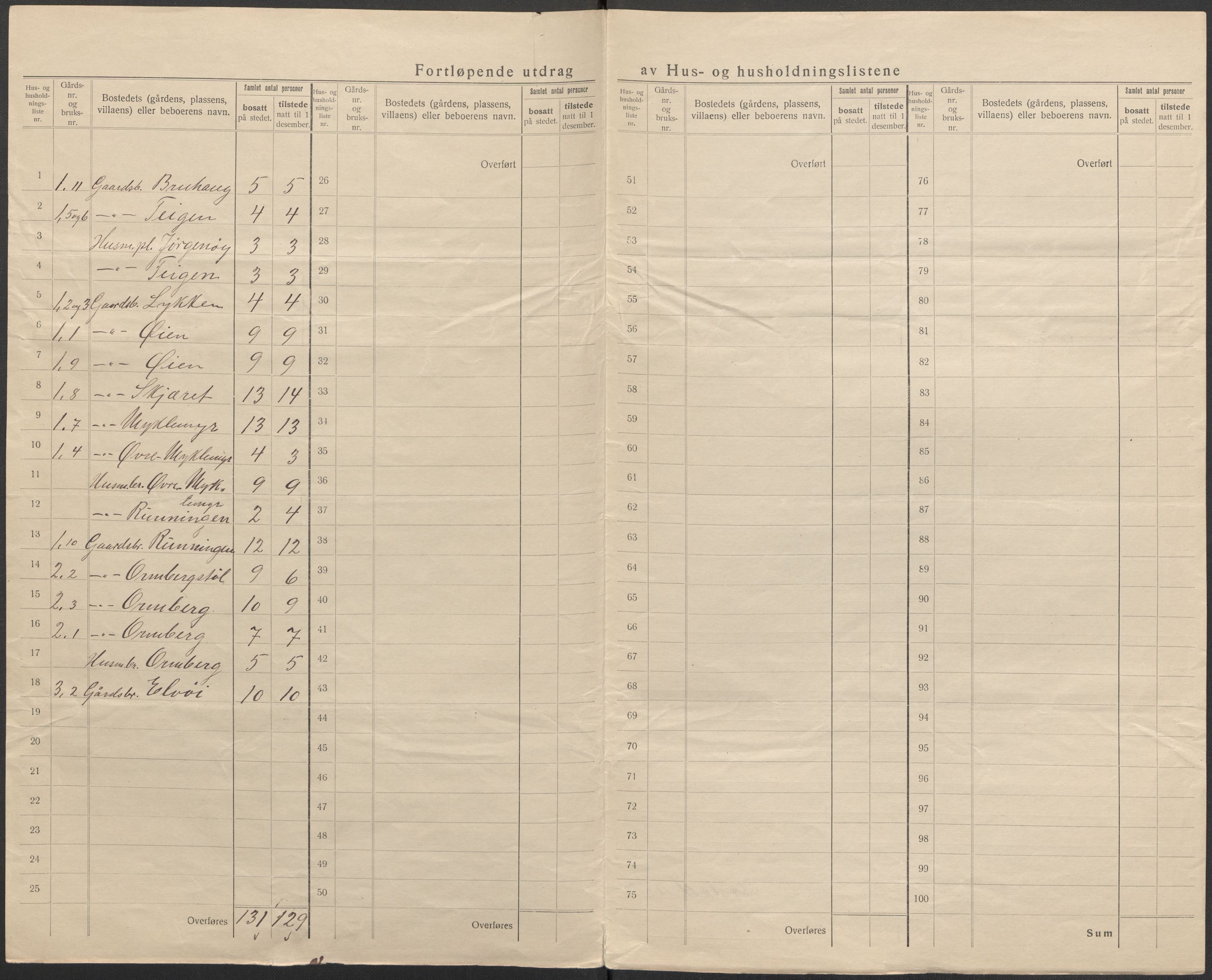 SAB, 1920 census for Jostedal, 1920, p. 5