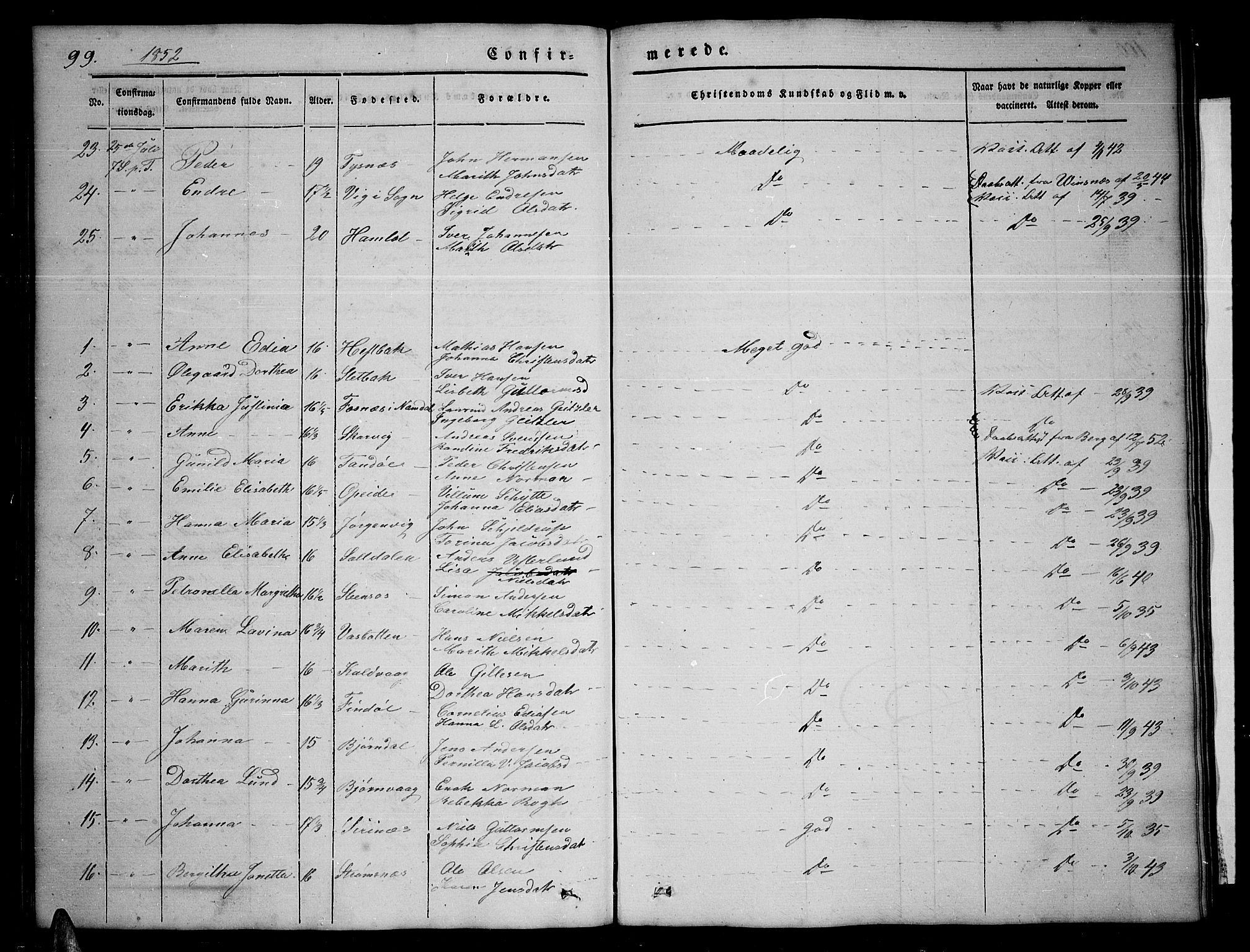 Ministerialprotokoller, klokkerbøker og fødselsregistre - Nordland, AV/SAT-A-1459/859/L0856: Parish register (copy) no. 859C02, 1843-1854, p. 99