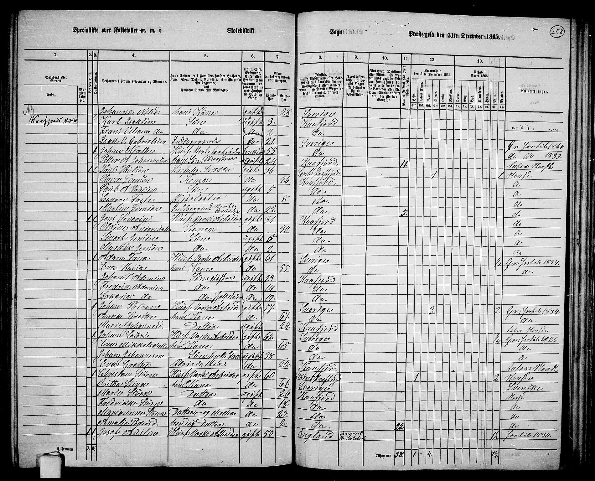 RA, 1865 census for Alta, 1865, p. 81