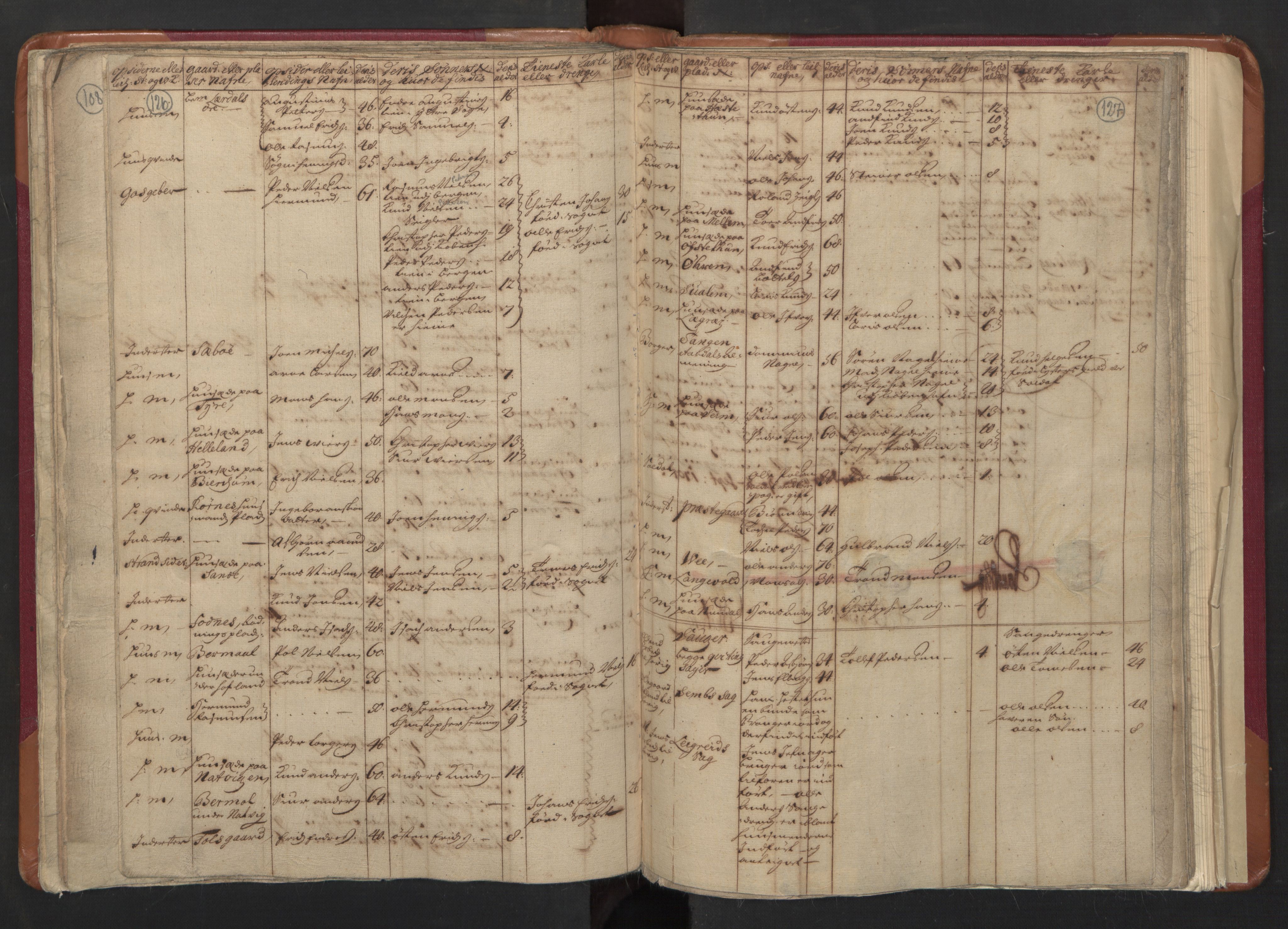 RA, Census (manntall) 1701, no. 8: Ytre Sogn fogderi and Indre Sogn fogderi, 1701, p. 126-127