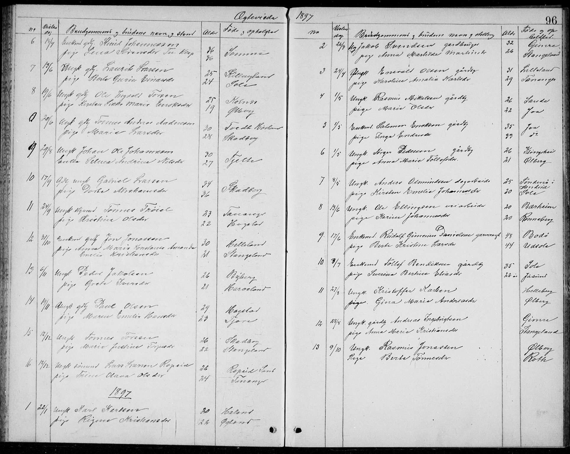 Håland sokneprestkontor, AV/SAST-A-101802/001/30BB/L0004: Parish register (copy) no. B 4, 1893-1898, p. 96