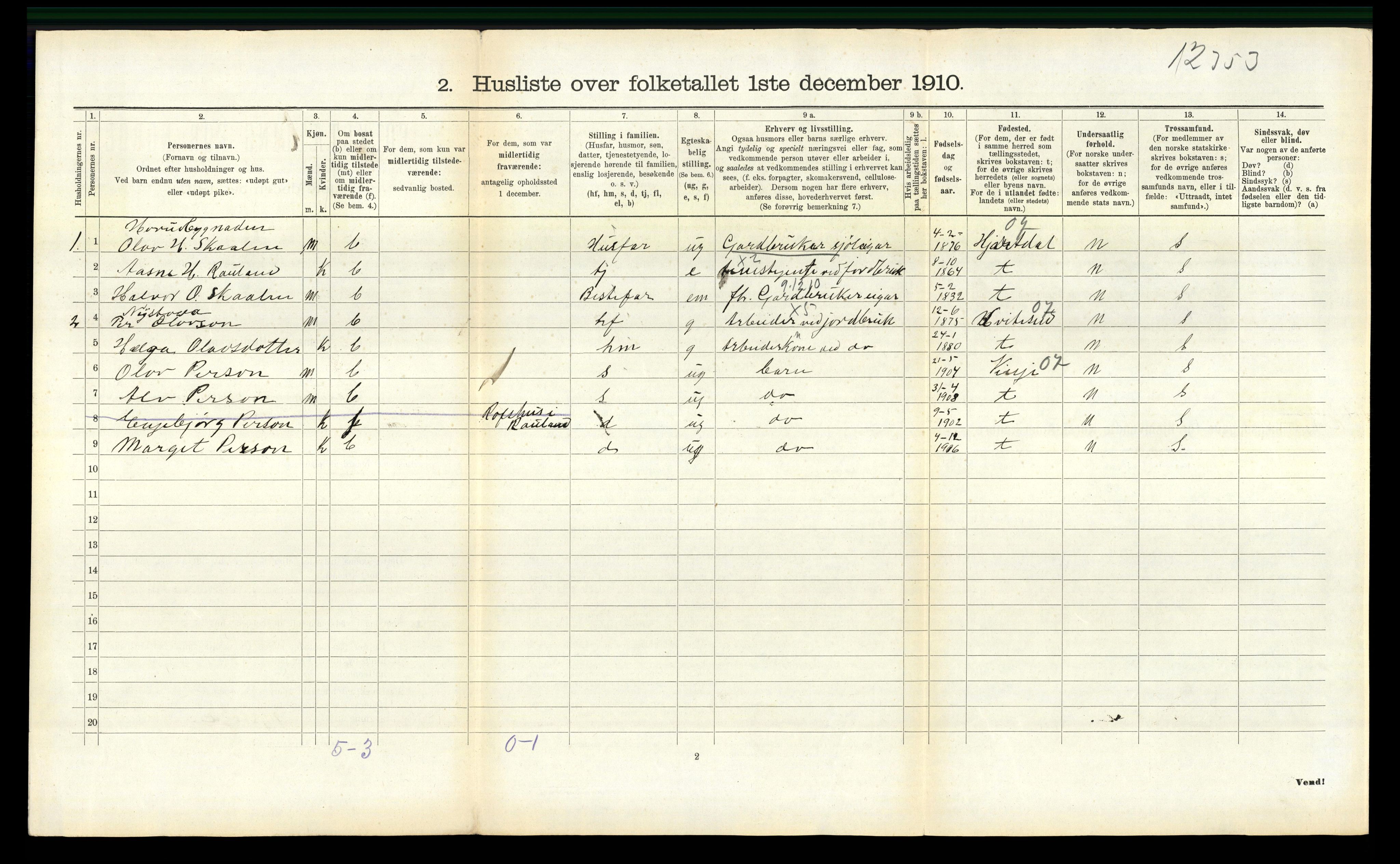 RA, 1910 census for Rauland, 1910, p. 250