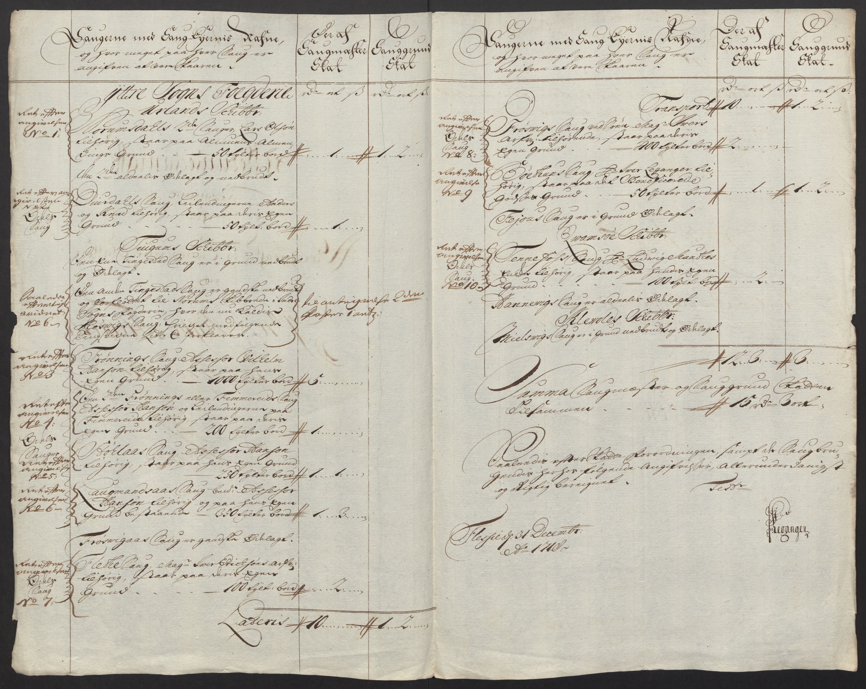 Rentekammeret inntil 1814, Reviderte regnskaper, Fogderegnskap, AV/RA-EA-4092/R52/L3321: Fogderegnskap Sogn, 1717-1718, p. 501