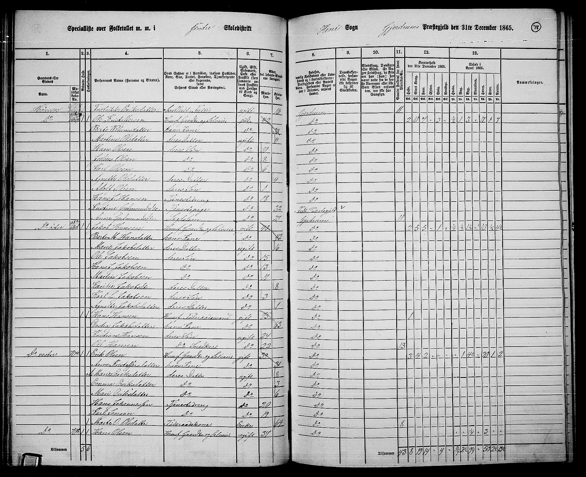 RA, 1865 census for Gjerdrum, 1865, p. 61